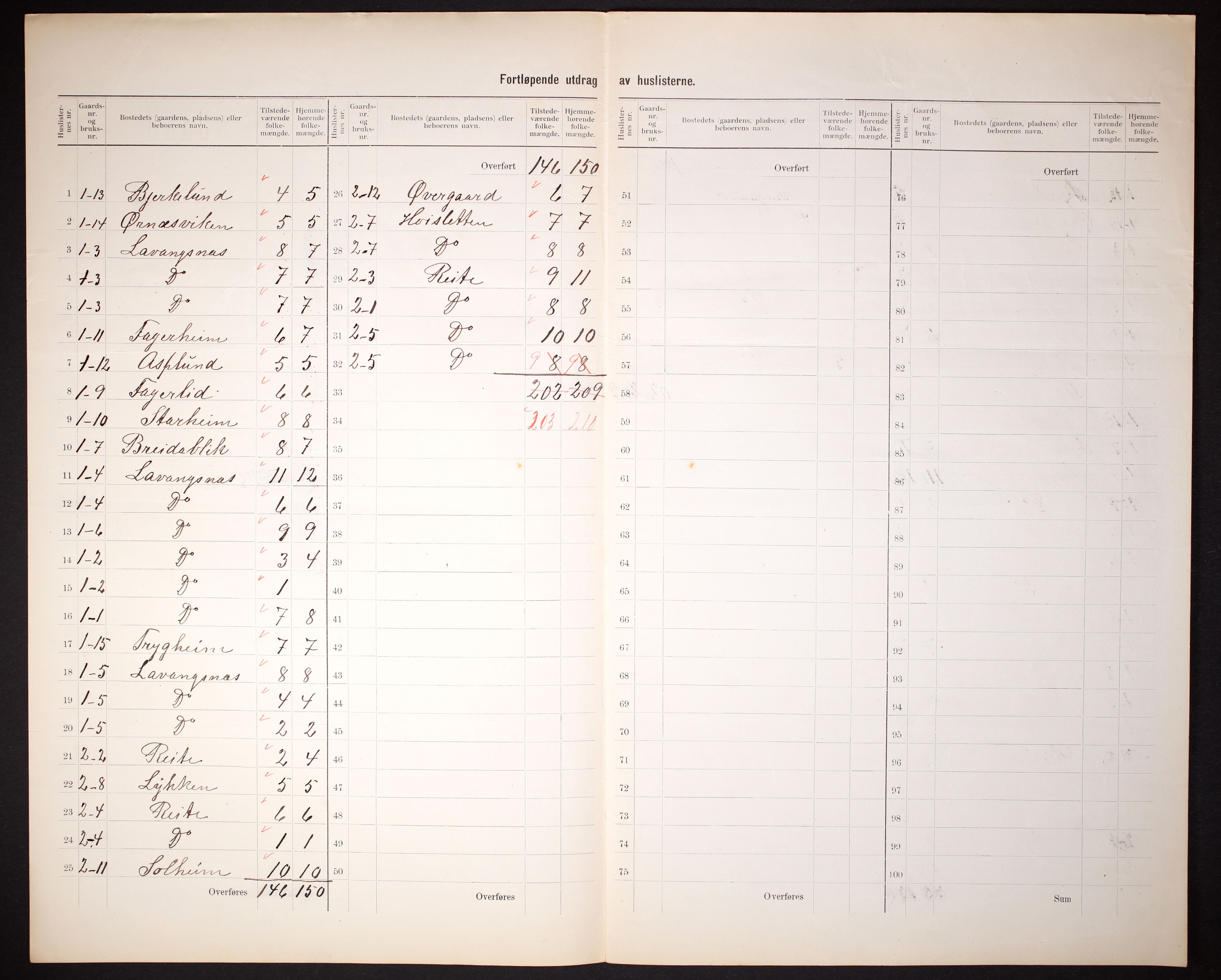 RA, 1910 census for Lavangen, 1910, p. 5