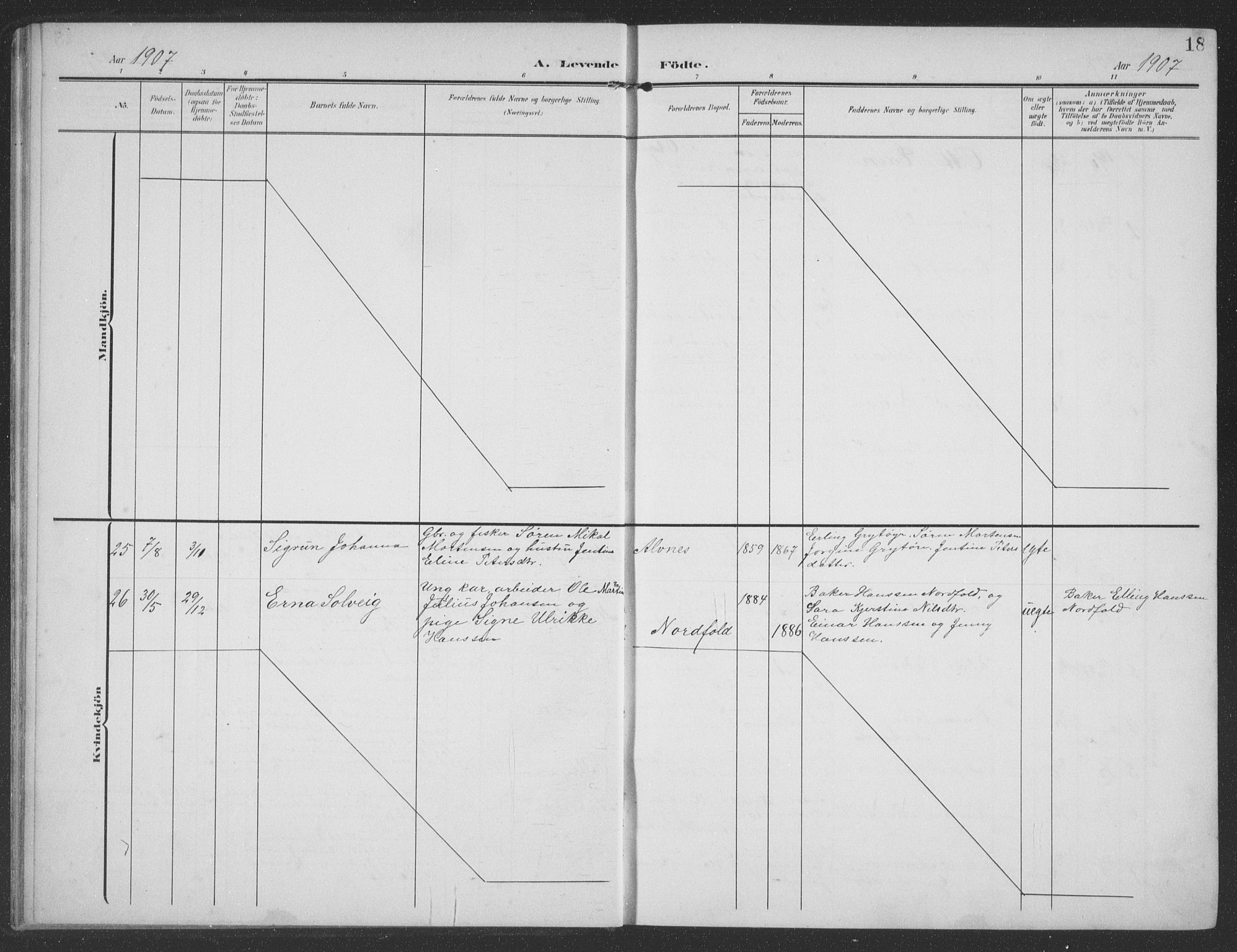 Ministerialprotokoller, klokkerbøker og fødselsregistre - Nordland, AV/SAT-A-1459/858/L0835: Parish register (copy) no. 858C02, 1904-1940, p. 18