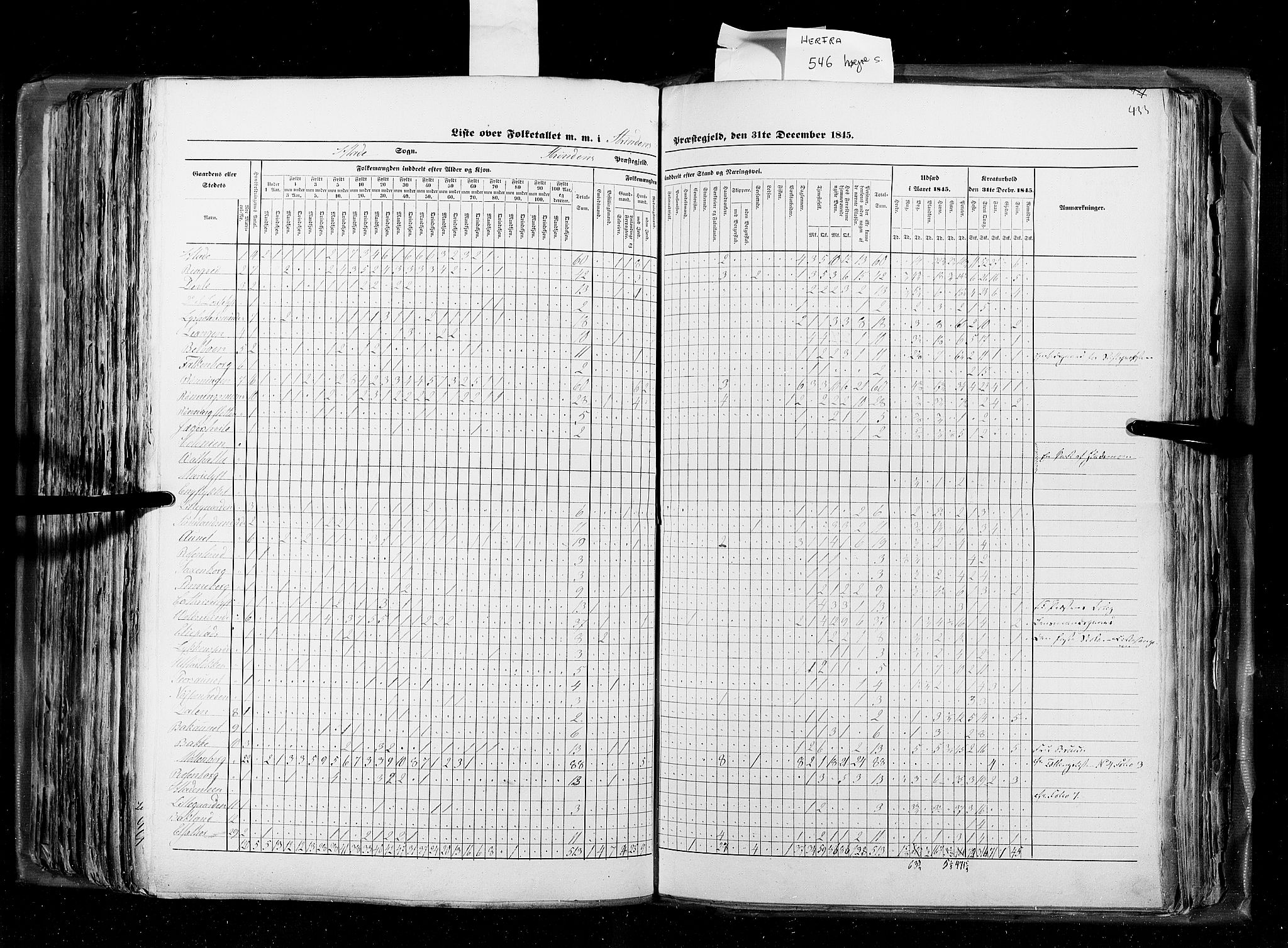 RA, Census 1845, vol. 8: Romsdal amt og Søndre Trondhjems amt, 1845, p. 433