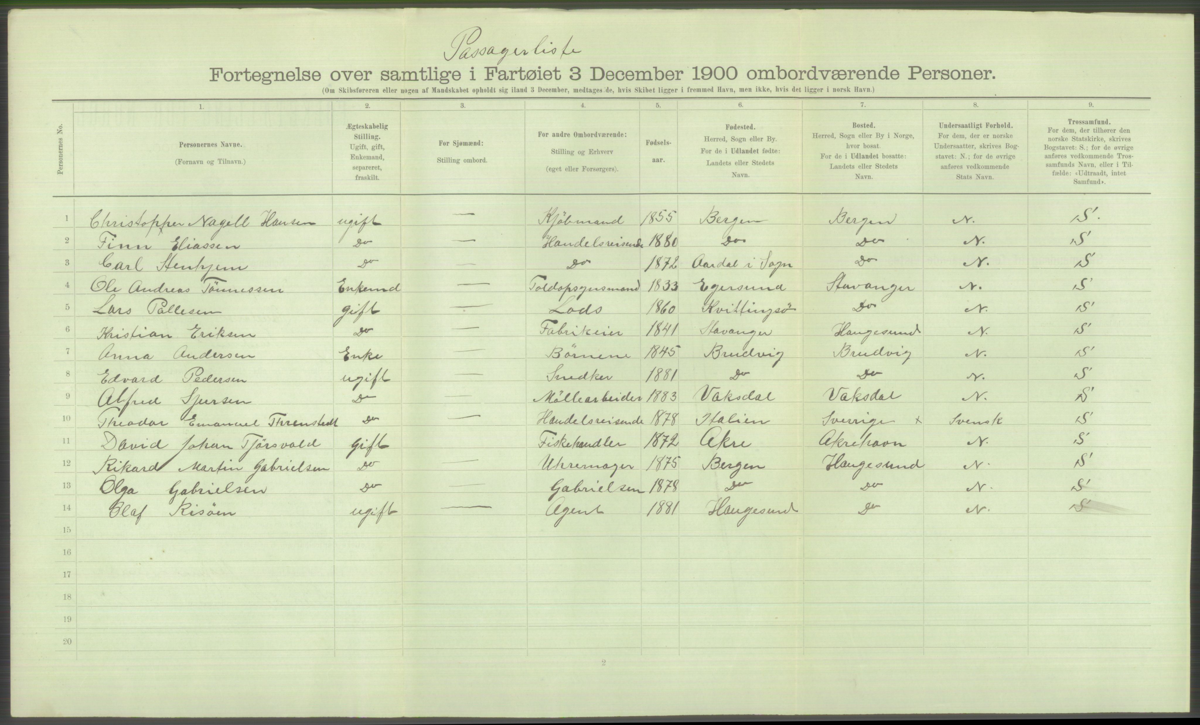 RA, 1900 Census - ship lists from ships in Norwegian harbours, harbours abroad and at sea, 1900, p. 894