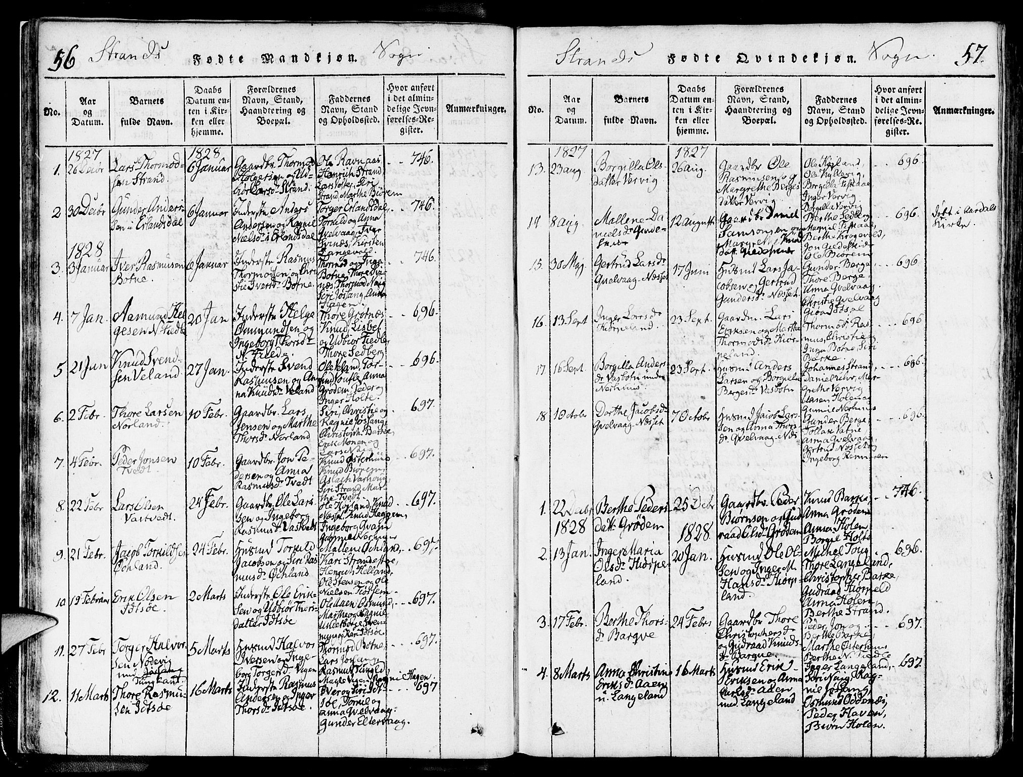 Strand sokneprestkontor, AV/SAST-A-101828/H/Ha/Haa/L0004: Parish register (official) no. A 4 /1, 1816-1833, p. 56-57