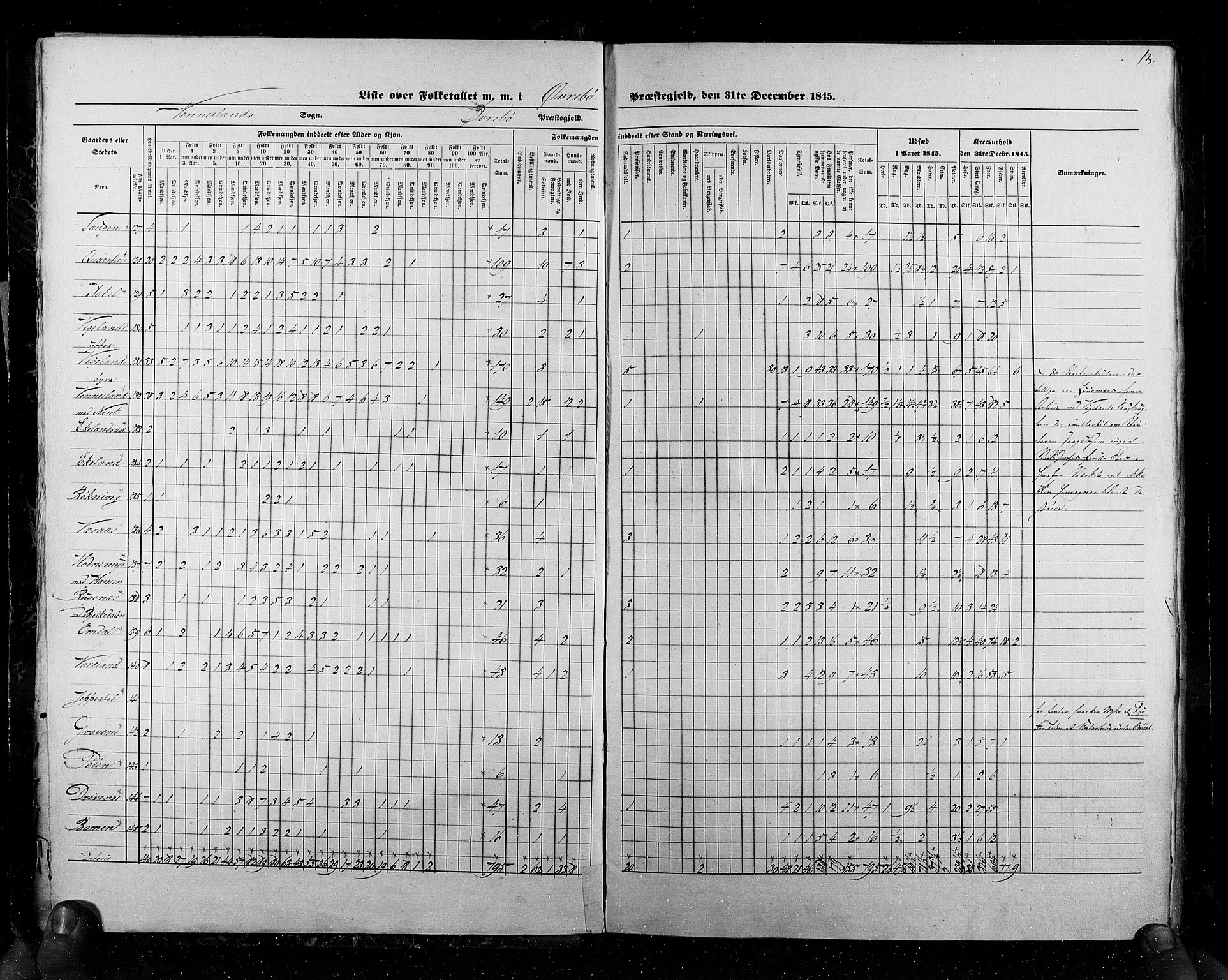 RA, Census 1845, vol. 6: Lister og Mandal amt og Stavanger amt, 1845, p. 13