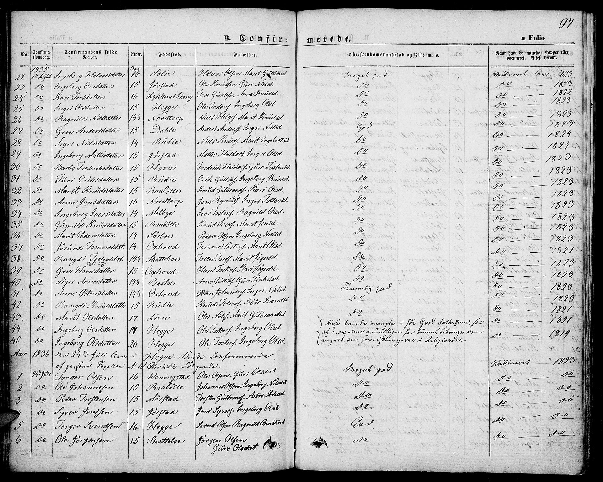 Slidre prestekontor, SAH/PREST-134/H/Ha/Haa/L0004: Parish register (official) no. 4, 1831-1848, p. 97