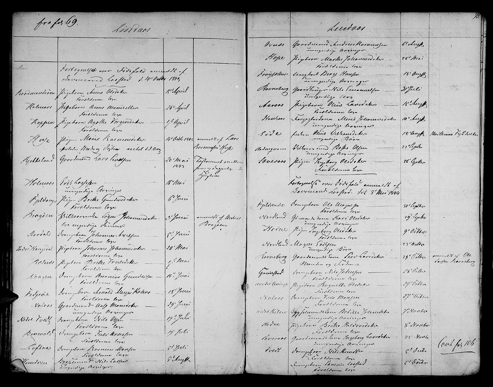 Nordhordland sorenskrivar, AV/SAB-A-2901/1/H/Hk/Hka/L0002: Dødsfallsprotokollar, 1830-1844, p. 75