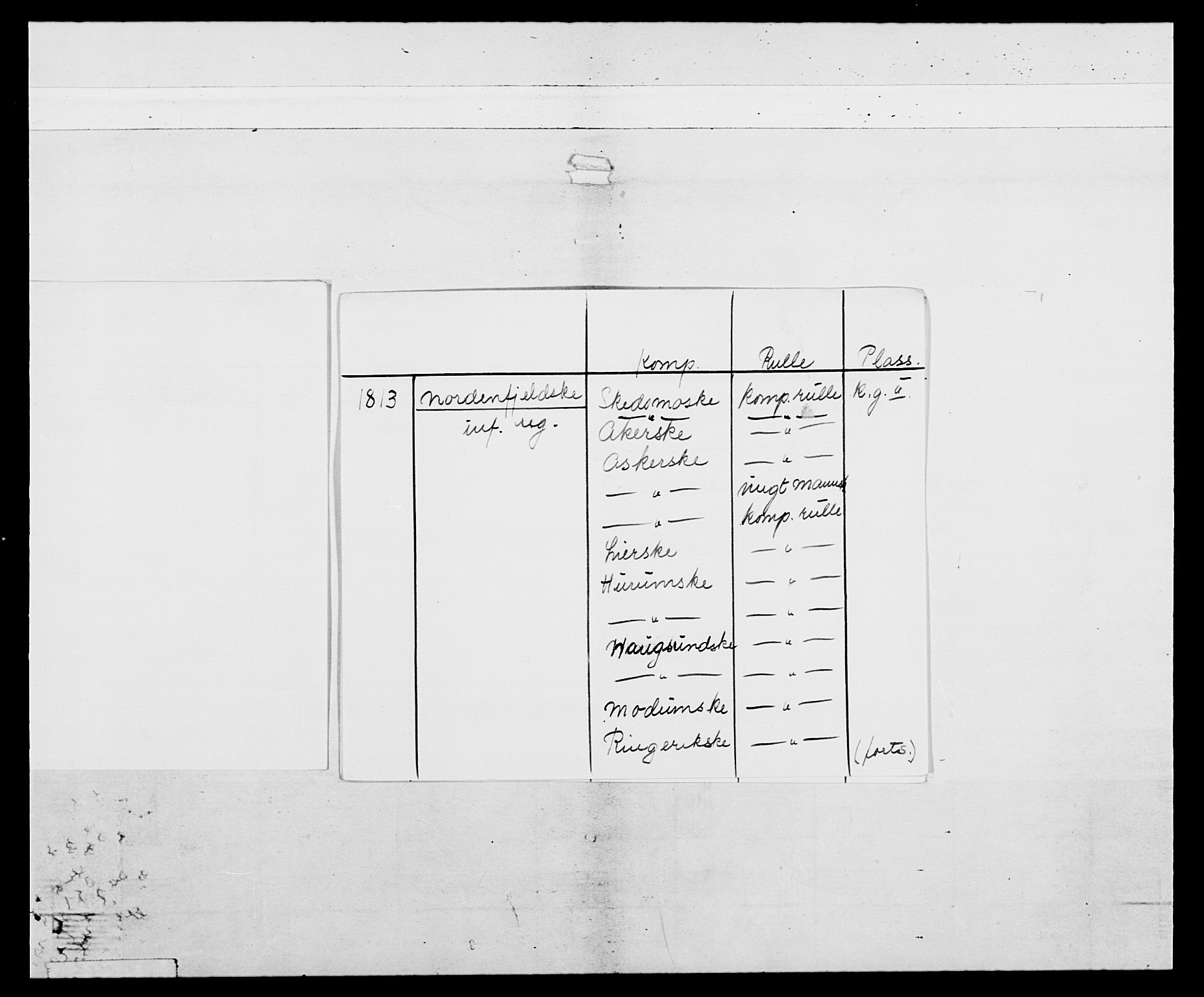 Generalitets- og kommissariatskollegiet, Det kongelige norske kommissariatskollegium, AV/RA-EA-5420/E/Eh/L0035: Nordafjelske gevorbne infanteriregiment, 1812-1813, p. 3