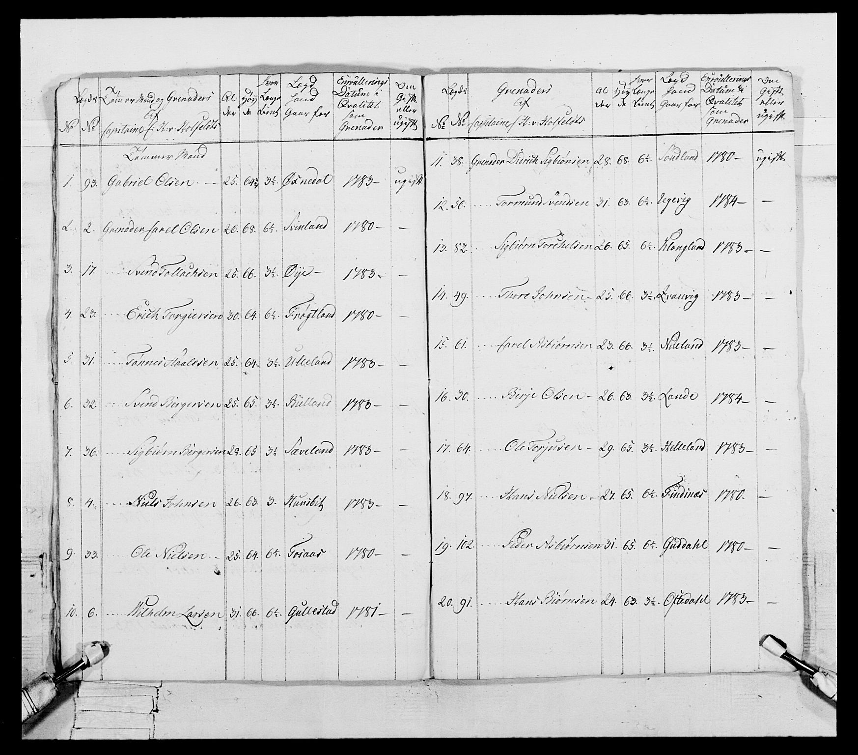 Generalitets- og kommissariatskollegiet, Det kongelige norske kommissariatskollegium, AV/RA-EA-5420/E/Eh/L0107: 2. Vesterlenske nasjonale infanteriregiment, 1782-1789, p. 107