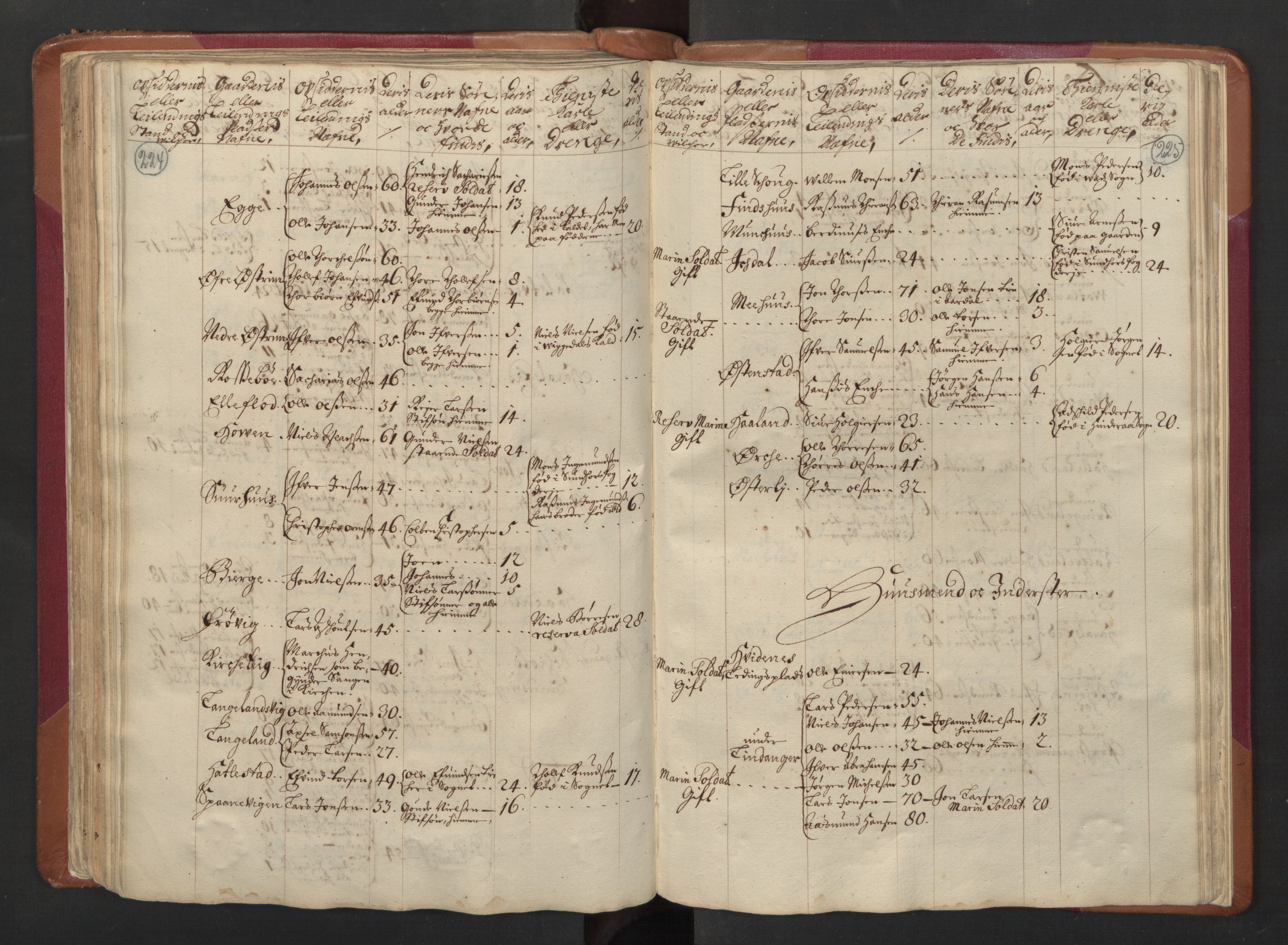 RA, Census (manntall) 1701, no. 5: Ryfylke fogderi, 1701, p. 224-225