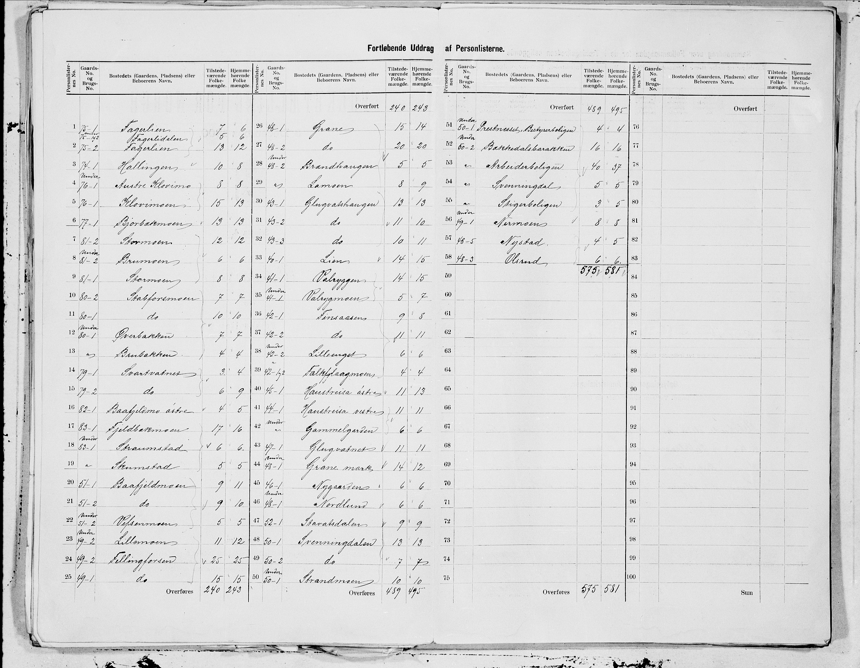 SAT, 1900 census for Vefsn, 1900, p. 7