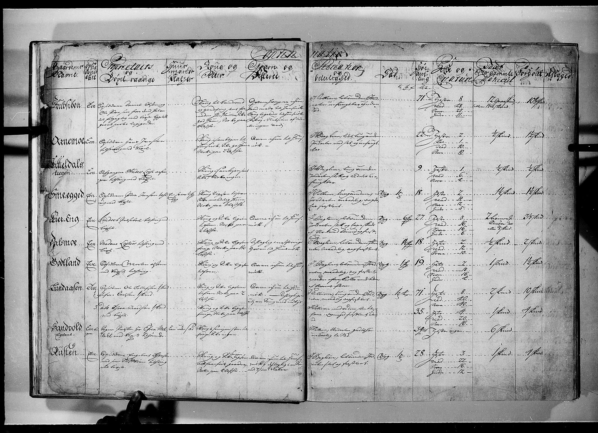 Rentekammeret inntil 1814, Realistisk ordnet avdeling, AV/RA-EA-4070/N/Nb/Nbf/L0101: Solør, Østerdalen og Odal eksaminasjonsprotokoll, 1723, p. 7b-8a