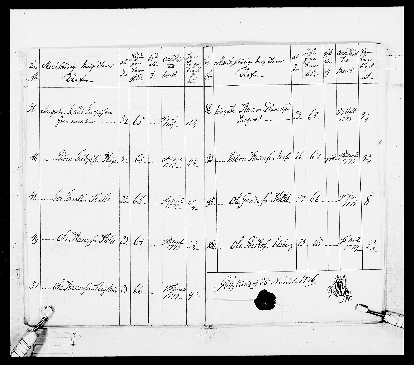 Generalitets- og kommissariatskollegiet, Det kongelige norske kommissariatskollegium, AV/RA-EA-5420/E/Eh/L0101: 1. Vesterlenske nasjonale infanteriregiment, 1766-1777, p. 518