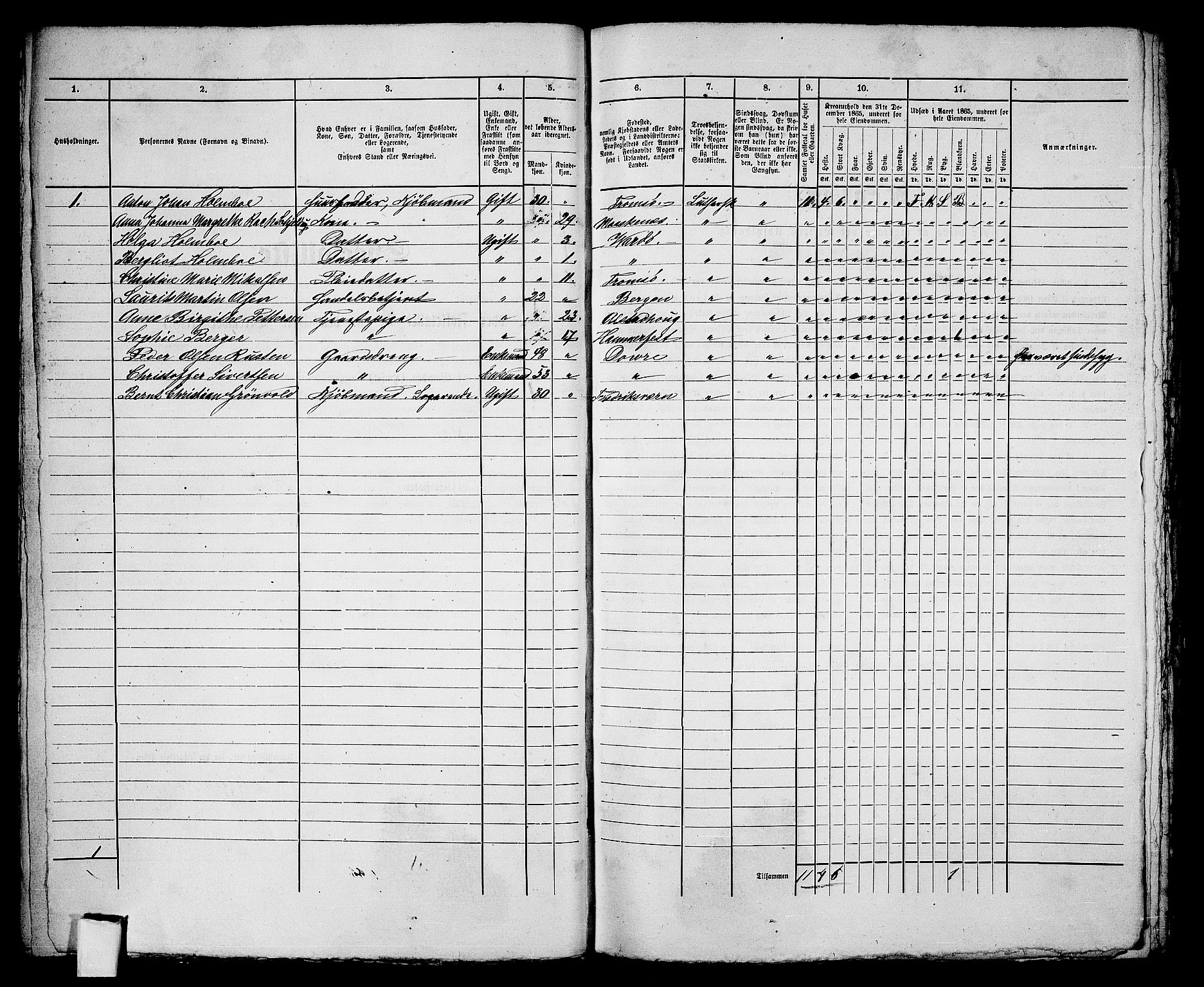 RA, 1865 census for Vardø/Vardø, 1865, p. 55