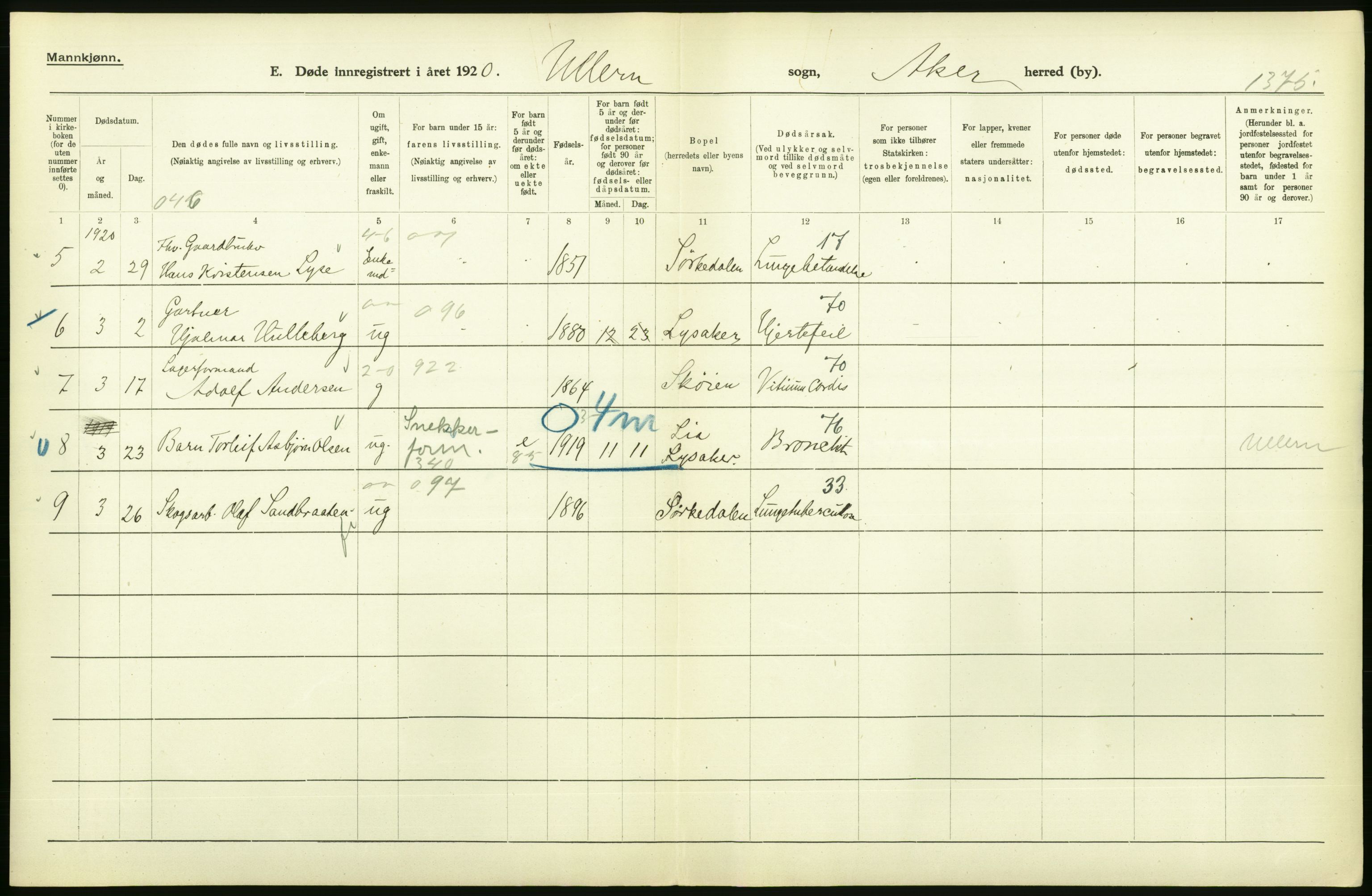 Statistisk sentralbyrå, Sosiodemografiske emner, Befolkning, RA/S-2228/D/Df/Dfb/Dfbj/L0007: Akershus fylke: Døde. Bygder og byer., 1920, p. 52