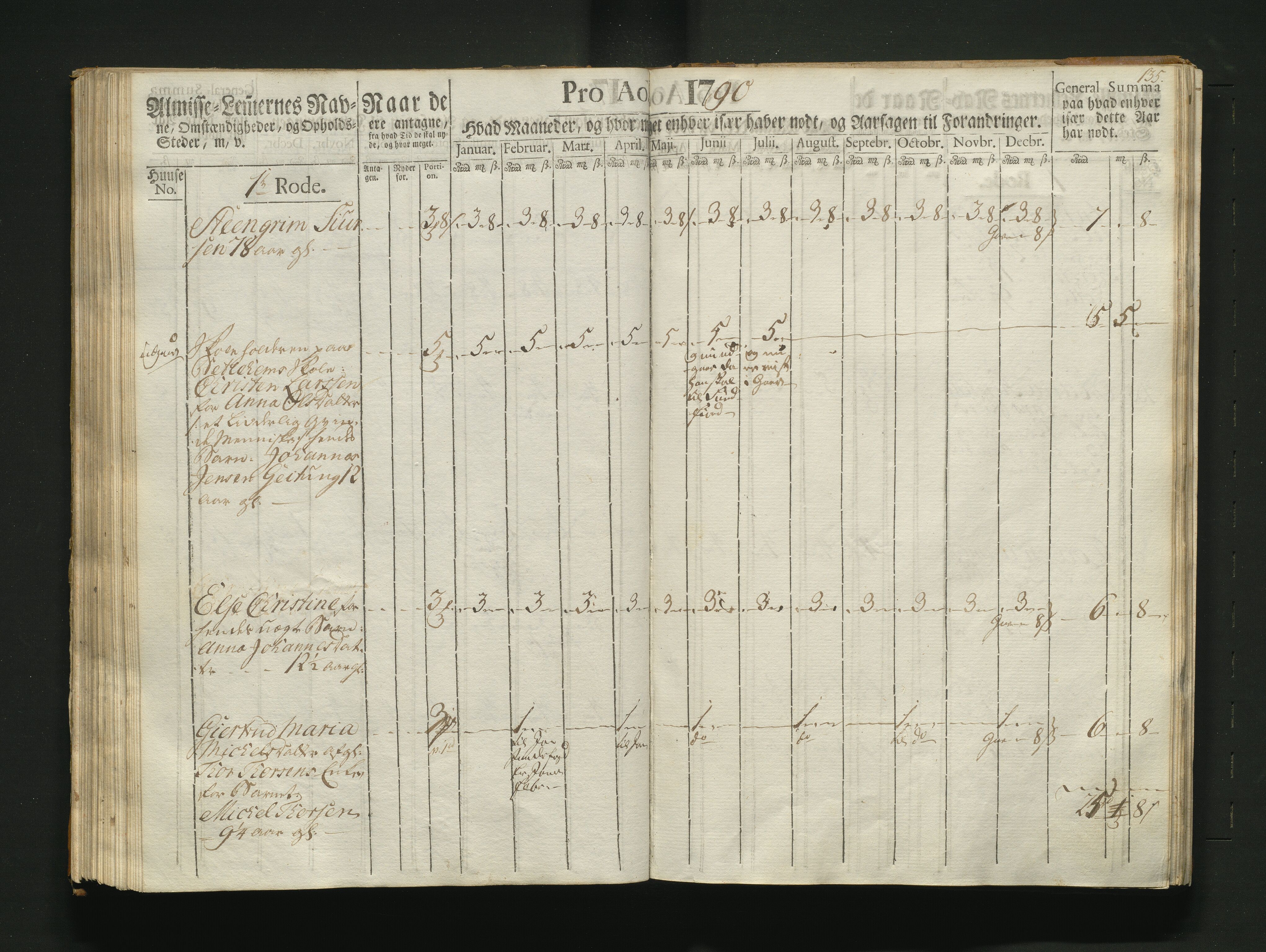 Overfattigkommisjonen i Bergen, AV/SAB-A-89001/F/L0007: Utdelingsbok for fattige i Nykirkesoknet, 1786-1790, p. 134b-135a