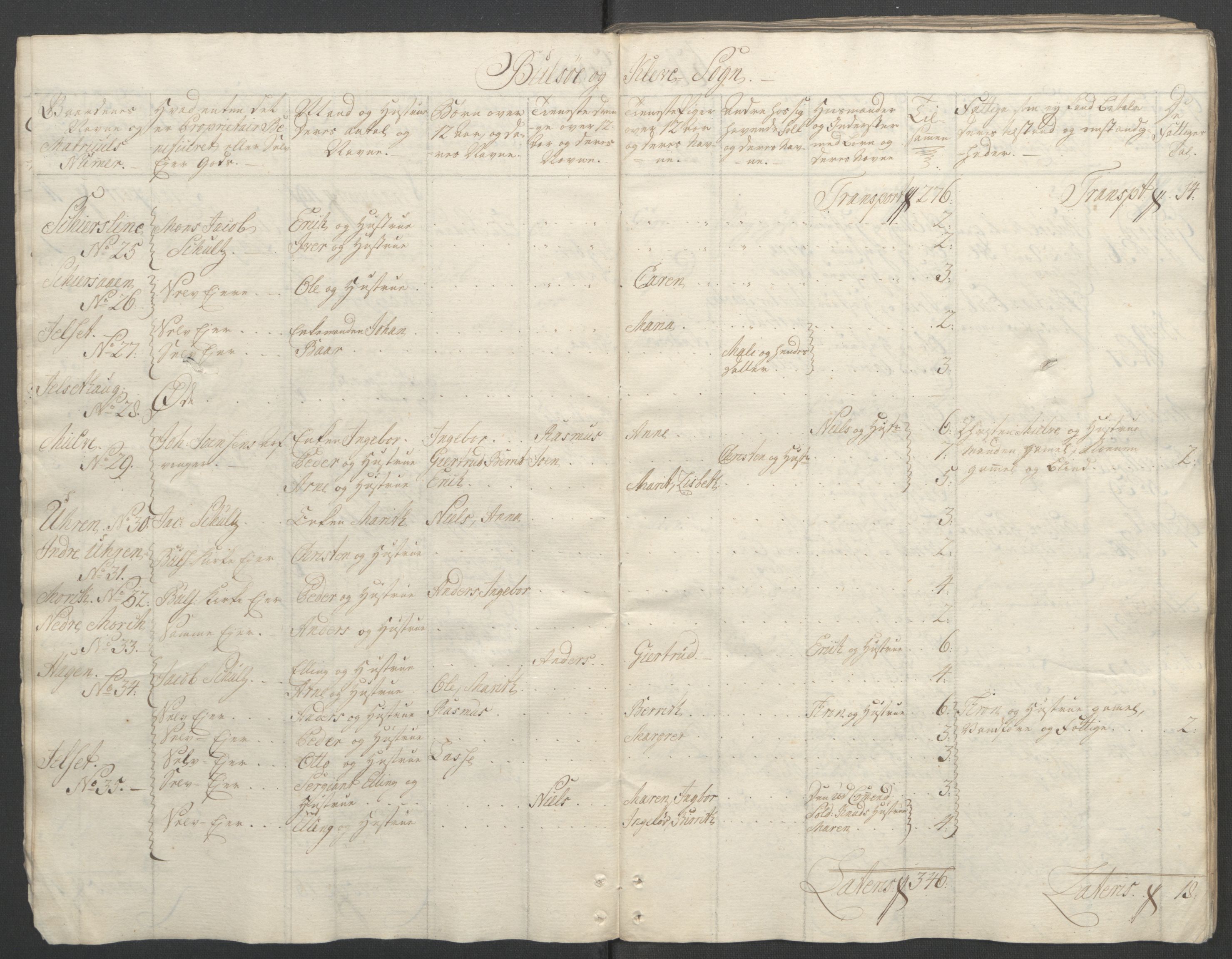 Rentekammeret inntil 1814, Reviderte regnskaper, Fogderegnskap, RA/EA-4092/R55/L3730: Ekstraskatten Romsdal, 1762-1763, p. 17
