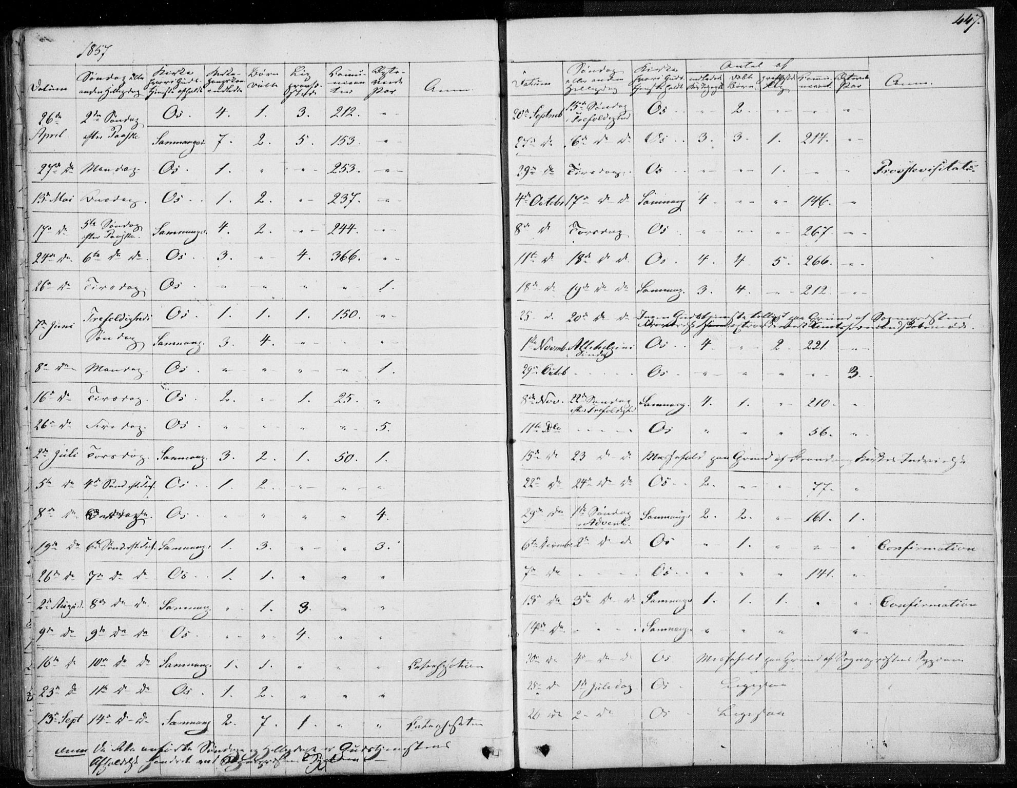 Os sokneprestembete, SAB/A-99929: Parish register (official) no. A 16, 1851-1859, p. 447