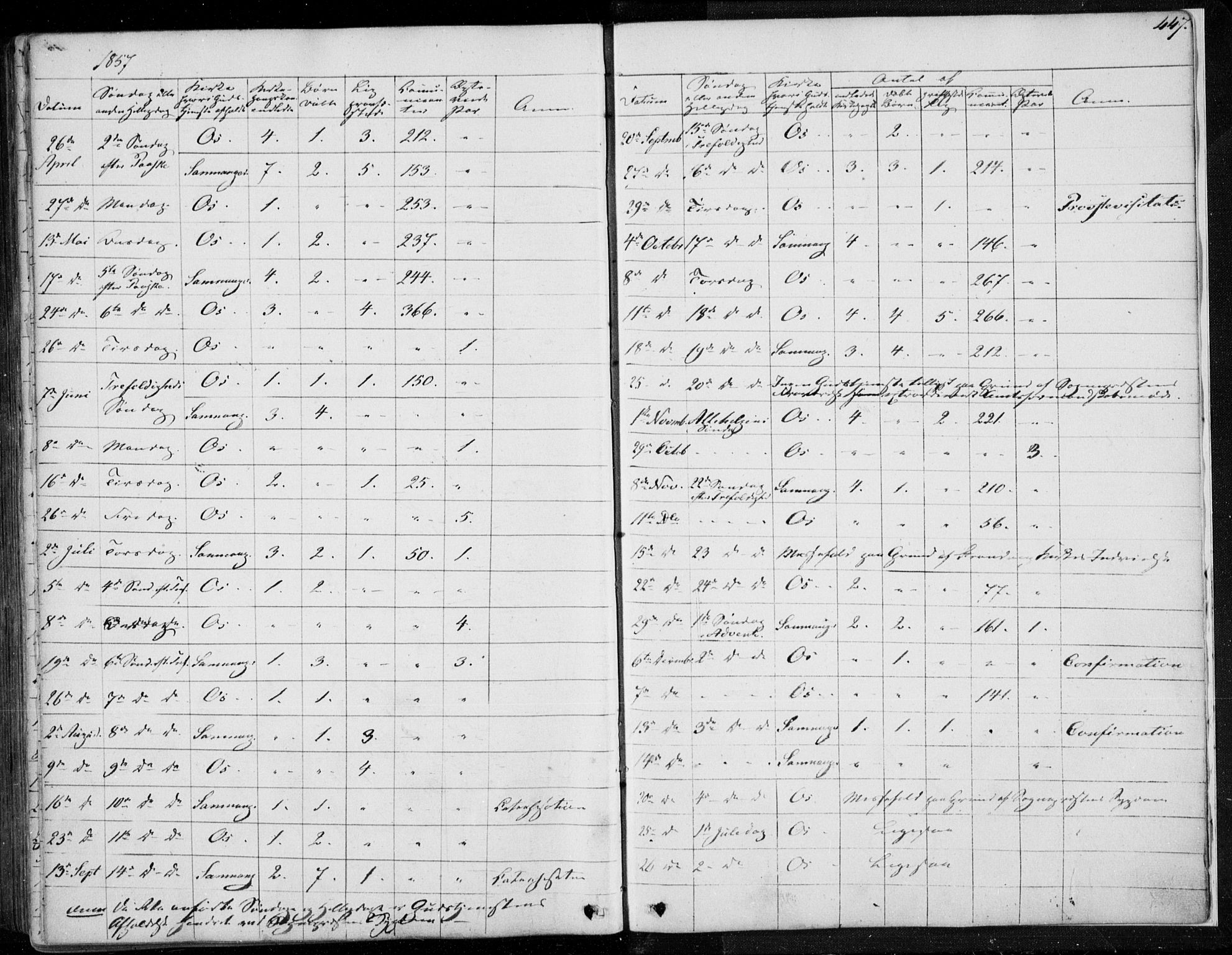 Os sokneprestembete, AV/SAB-A-99929: Parish register (official) no. A 16, 1851-1859, p. 447