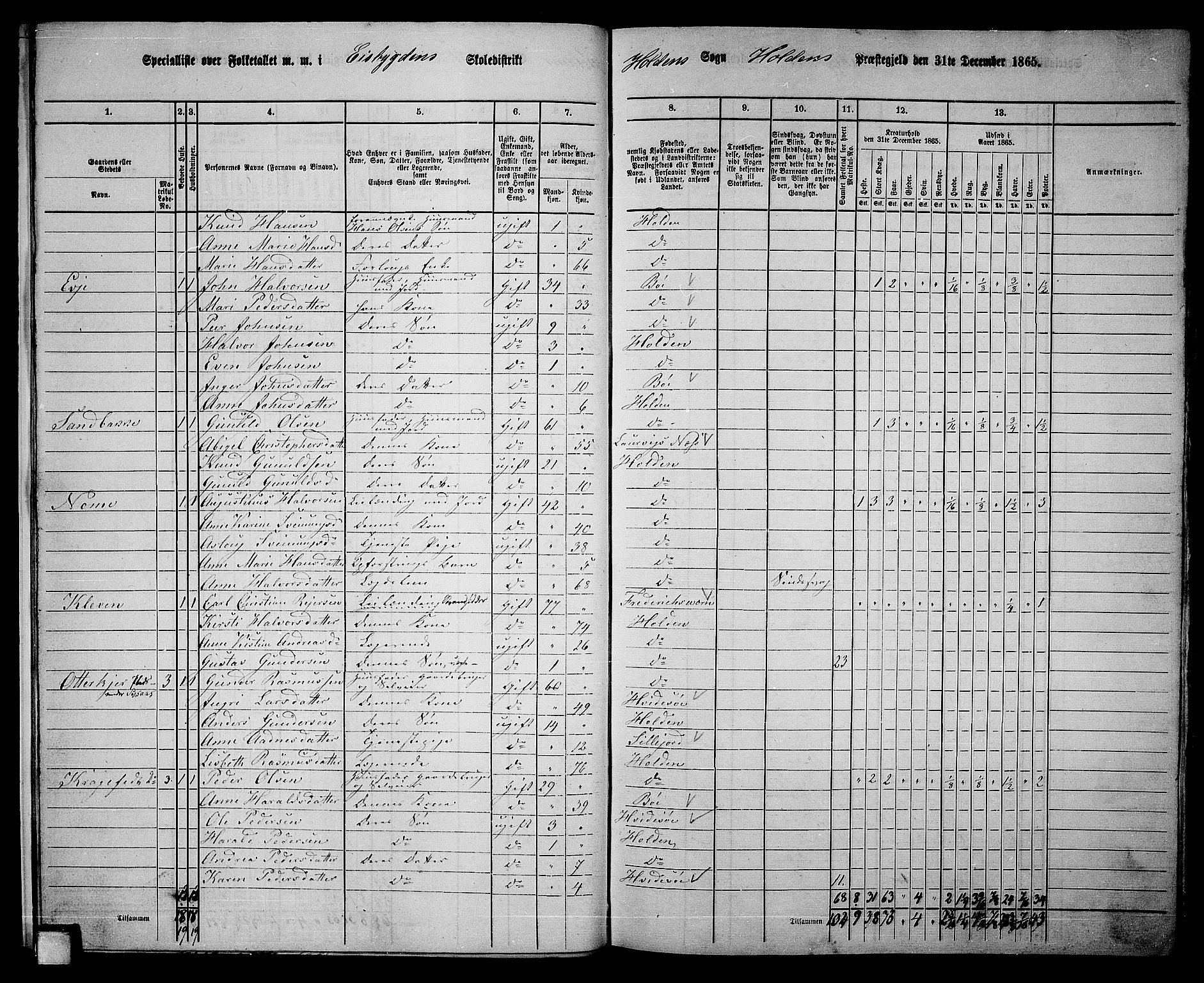 RA, 1865 census for Holla, 1865, p. 15