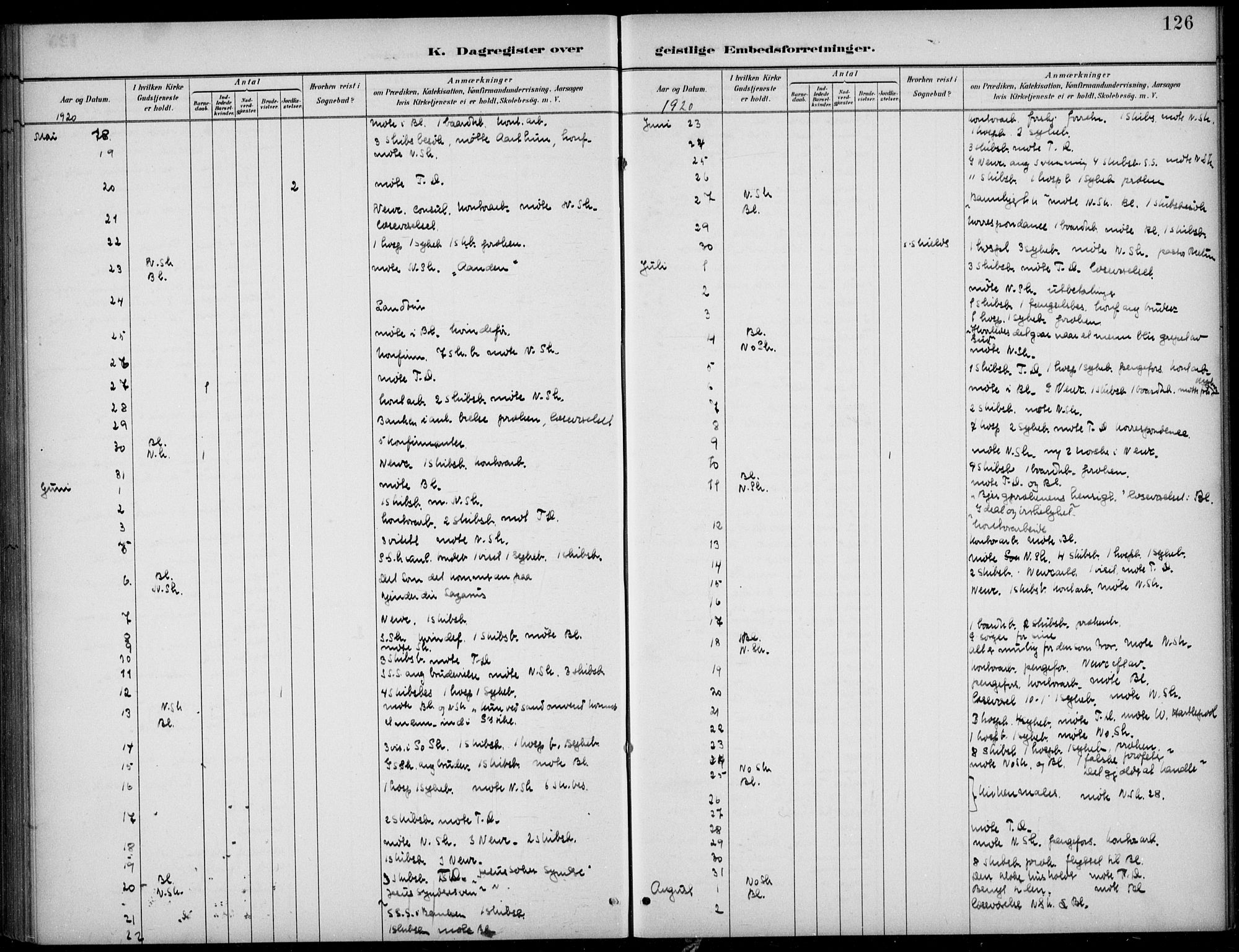 Den norske sjømannsmisjon i utlandet/Tyne-havnene (North Shields og New Castle), AV/SAB-SAB/PA-0101/H/Ha/L0002: Parish register (official) no. A 2, 1883-1938, p. 126