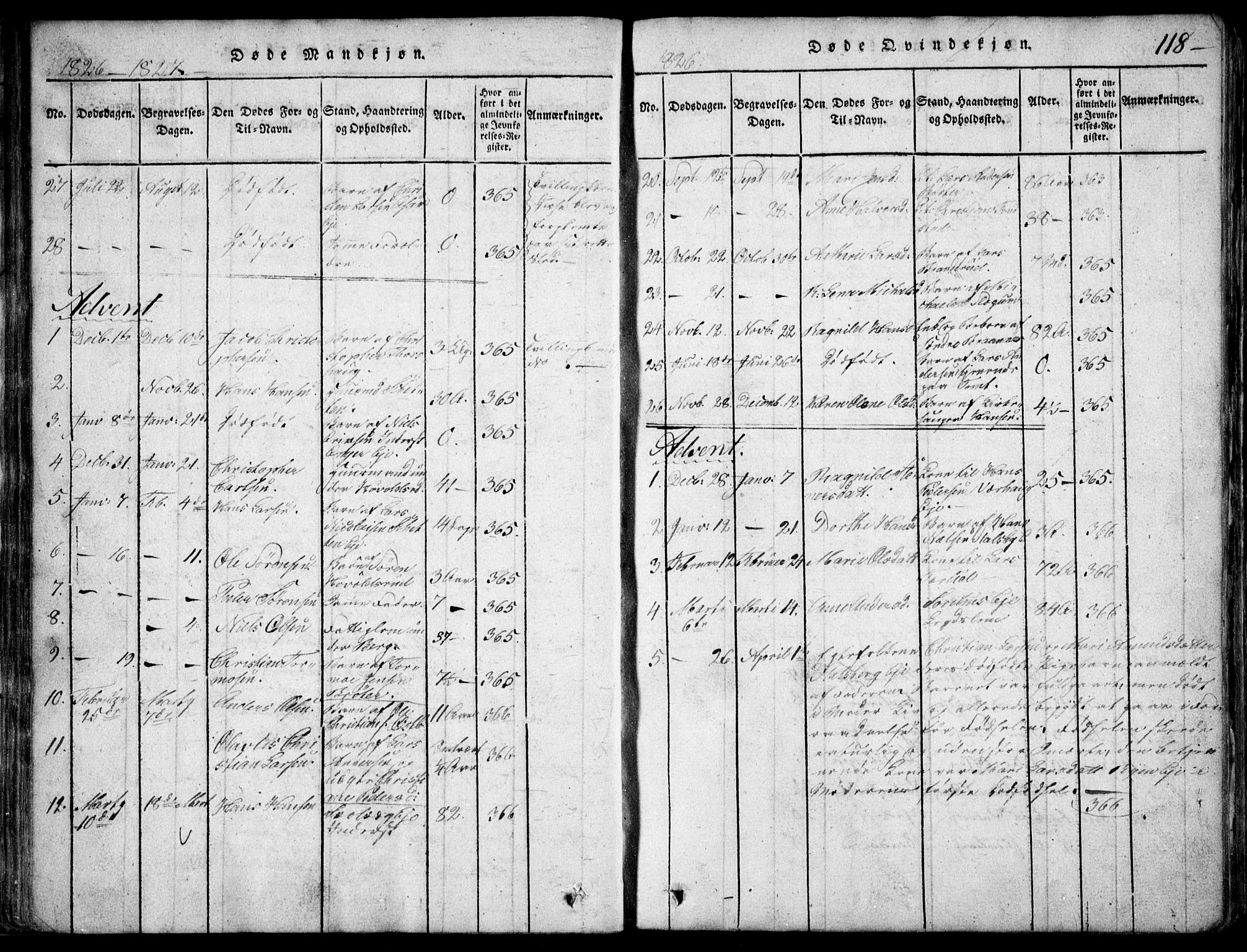 Skedsmo prestekontor Kirkebøker, SAO/A-10033a/F/Fa/L0008: Parish register (official) no. I 8, 1815-1829, p. 118