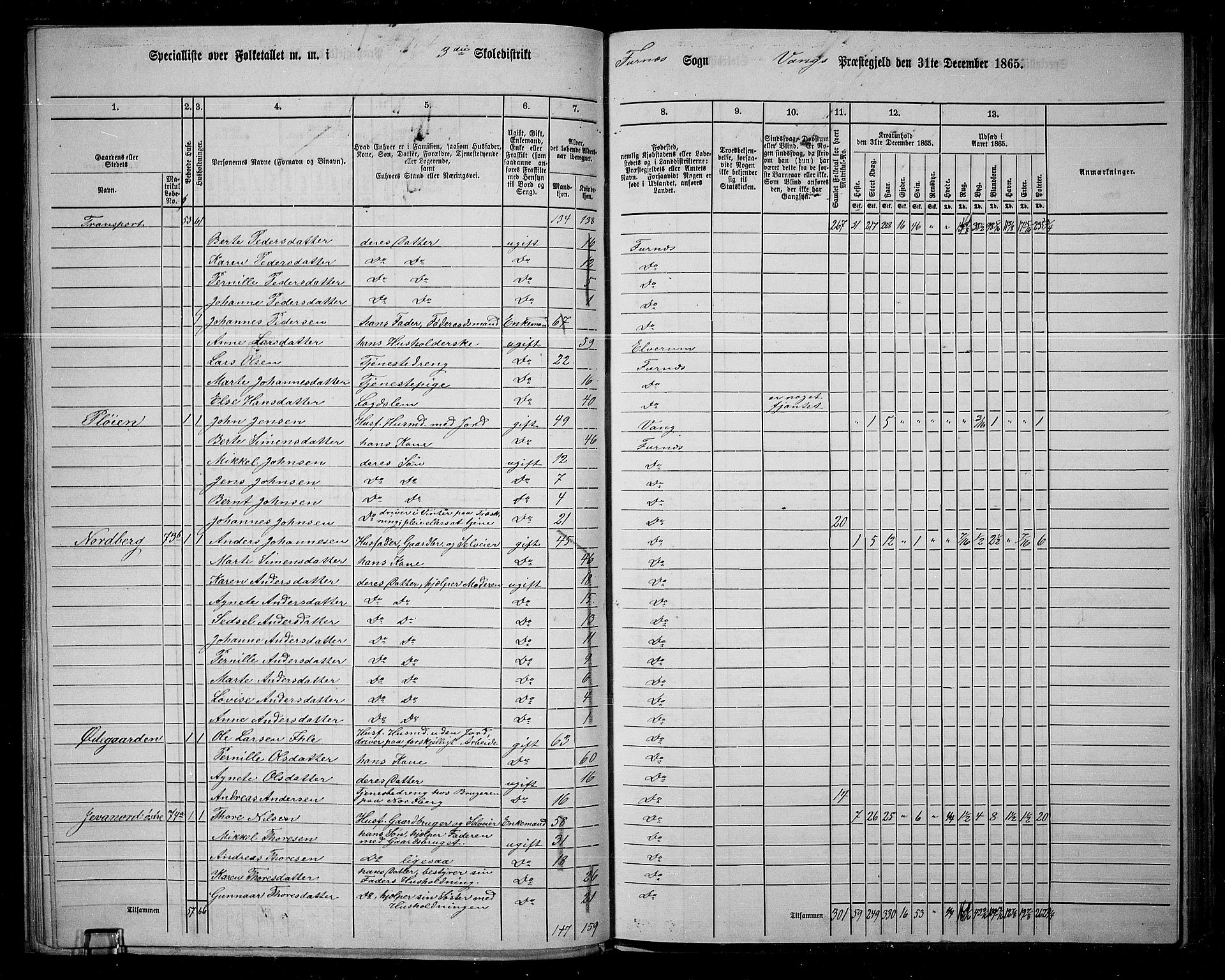 RA, 1865 census for Vang/Vang og Furnes, 1865, p. 77