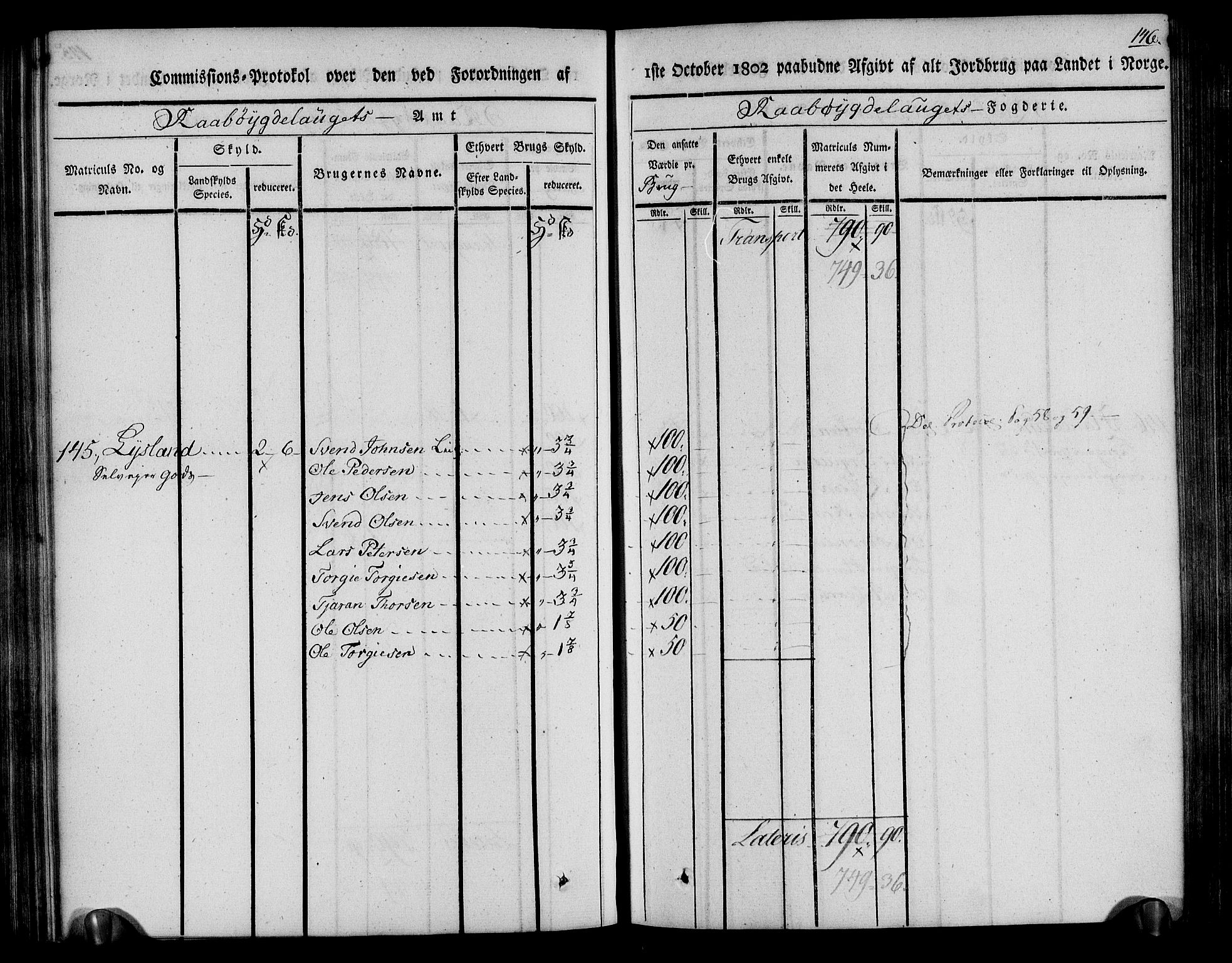 Rentekammeret inntil 1814, Realistisk ordnet avdeling, RA/EA-4070/N/Ne/Nea/L0084: Råbyggelag fogderi. Kommisjonsprotokoll for Vestre Råbyggelagets sorenskriveri, 1803, p. 147