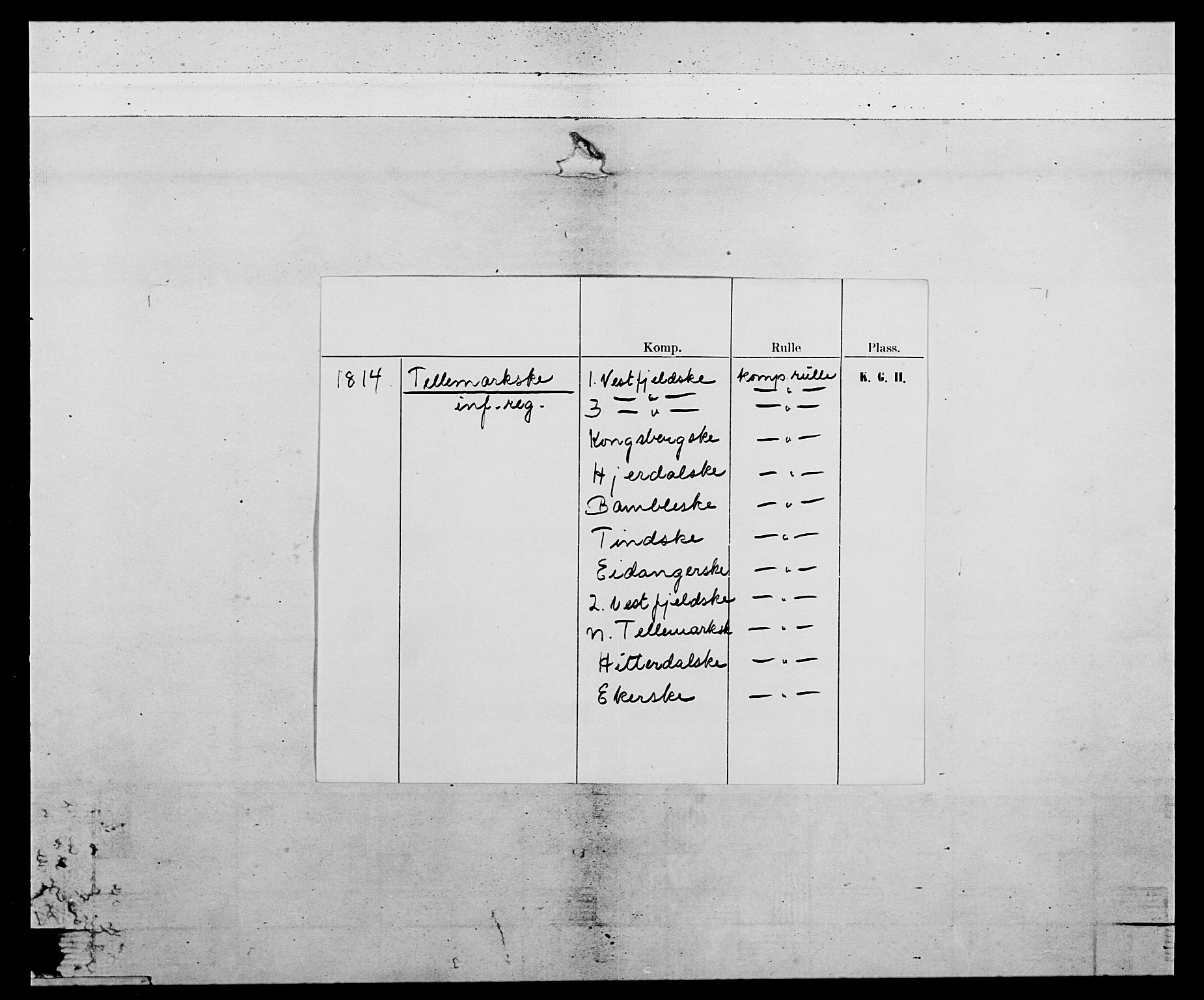 Generalitets- og kommissariatskollegiet, Det kongelige norske kommissariatskollegium, AV/RA-EA-5420/E/Eh/L0118: Telemarkske nasjonale infanteriregiment, 1814, p. 2