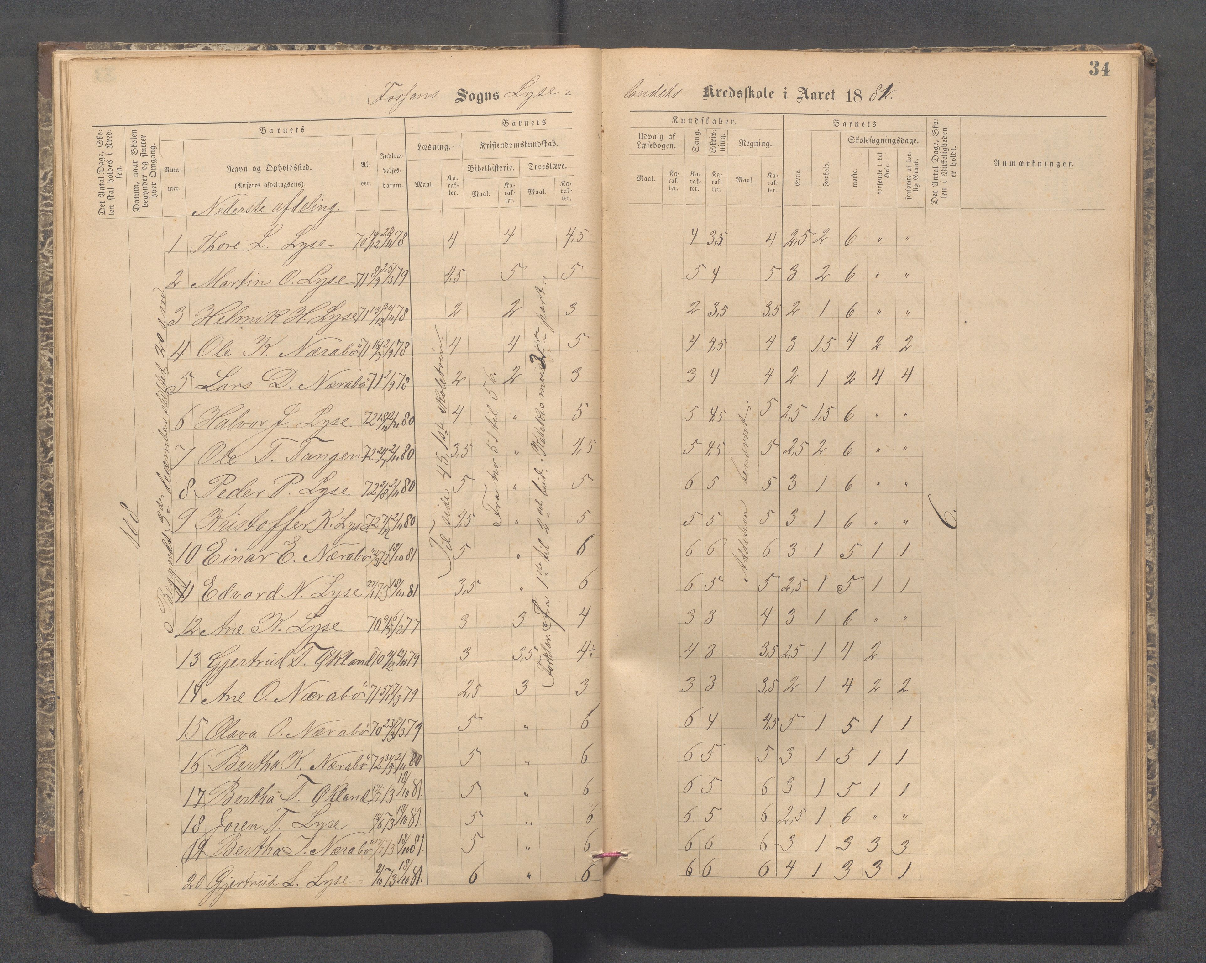 Forsand kommune - Lyse skole, IKAR/K-101613/H/L0001: Skoleprotokoll - Lyselandet, Indre Lysefjords enslige gårder, Kalleli omgangsskole, Songesand, Eiane, 1877-1894, p. 34