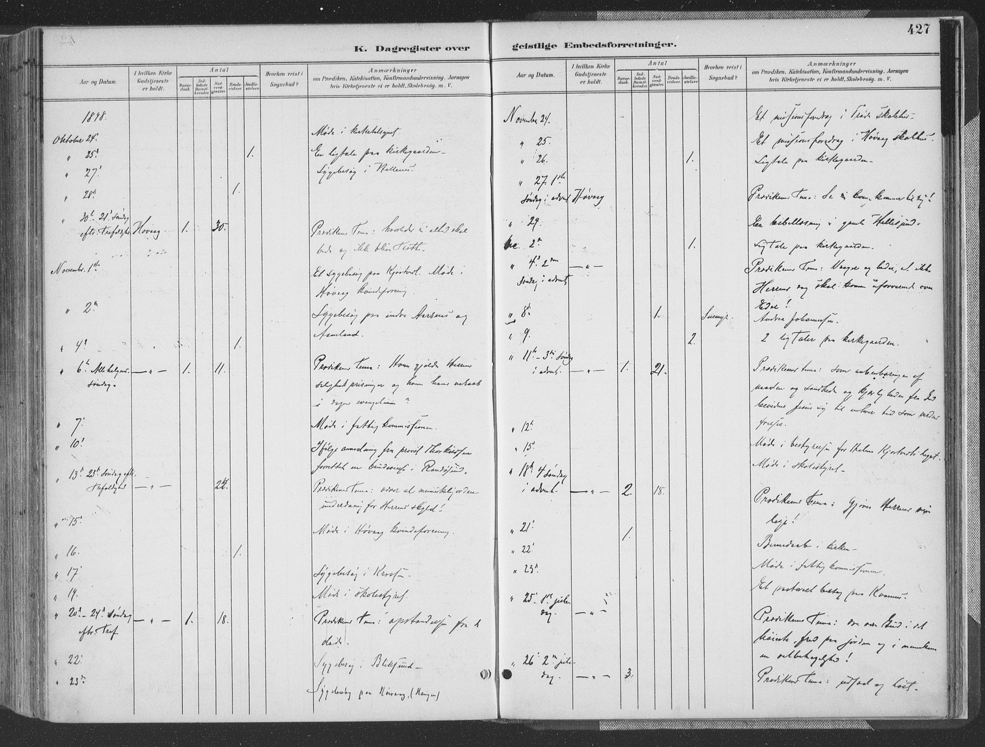 Høvåg sokneprestkontor, AV/SAK-1111-0025/F/Fa/L0006: Parish register (official) no. A 6, 1894-1923, p. 427