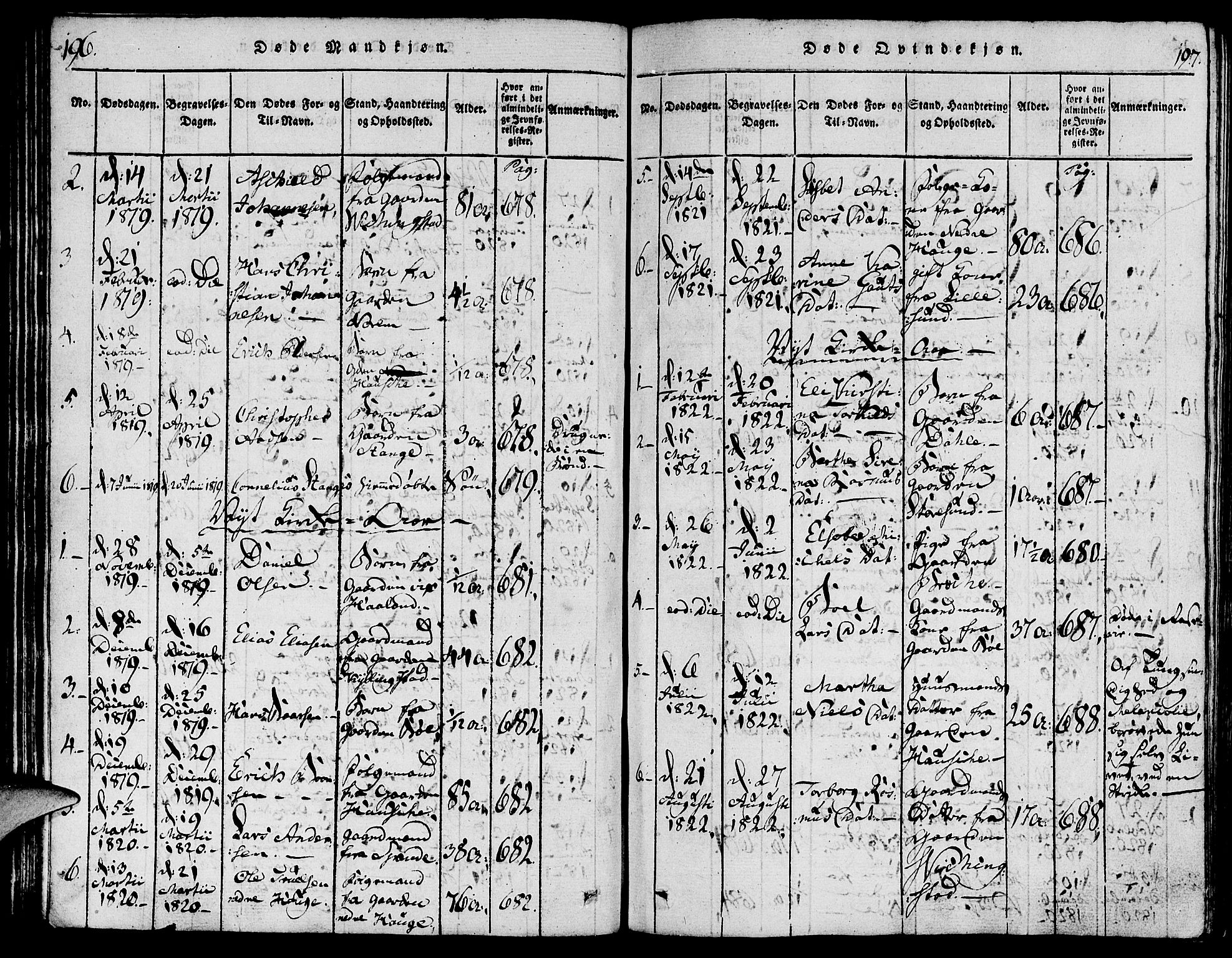 Torvastad sokneprestkontor, AV/SAST-A -101857/H/Ha/Haa/L0004: Parish register (official) no. A 3 /1, 1817-1836, p. 196-197