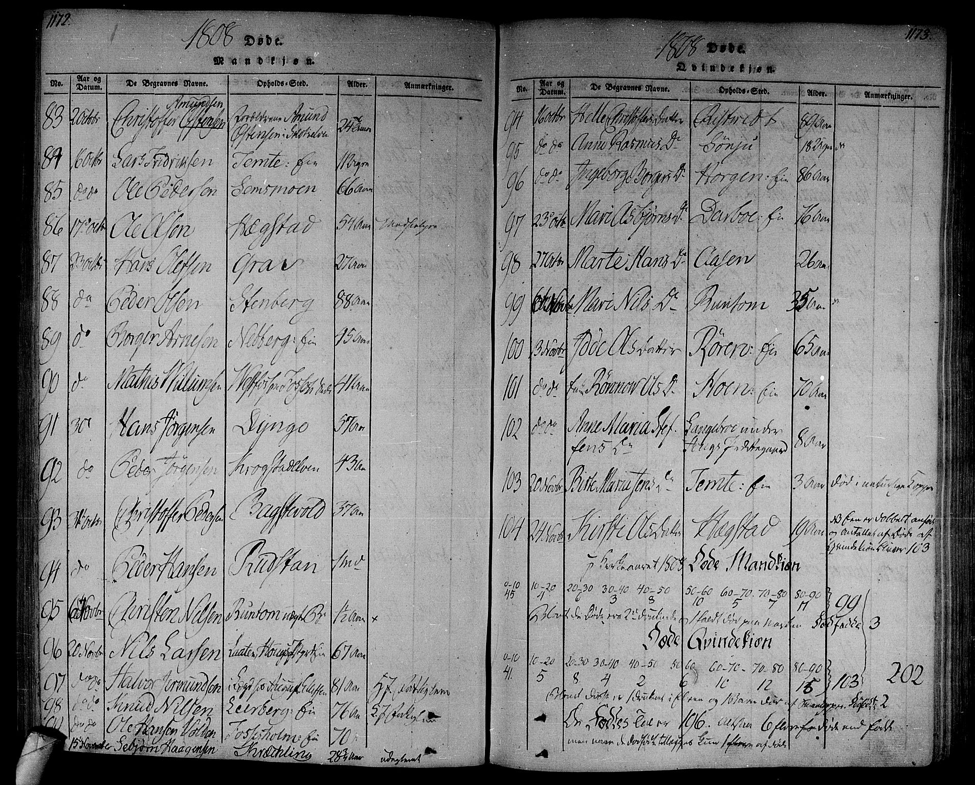 Eiker kirkebøker, AV/SAKO-A-4/F/Fa/L0010: Parish register (official) no. I 10, 1806-1815, p. 1172-1173