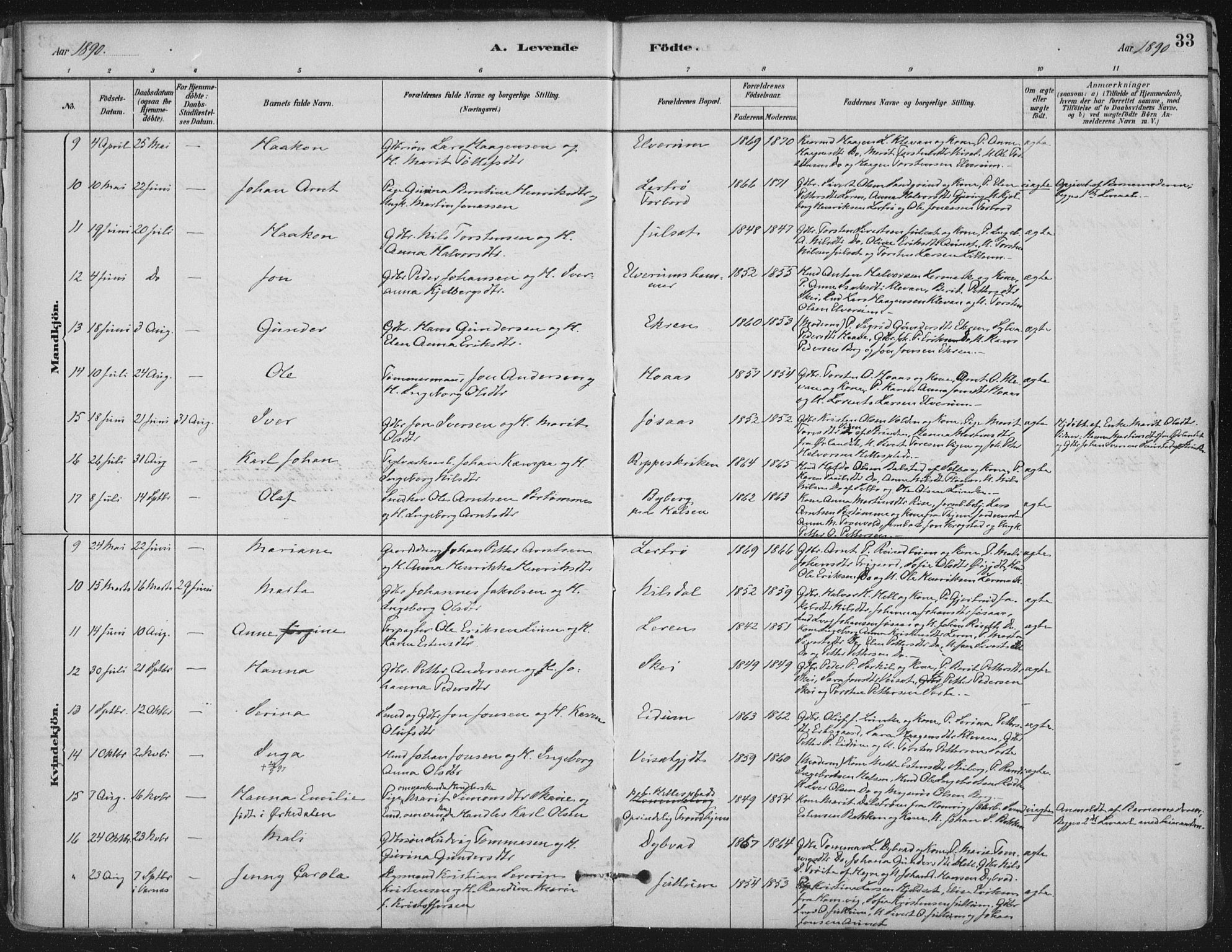 Ministerialprotokoller, klokkerbøker og fødselsregistre - Nord-Trøndelag, SAT/A-1458/710/L0095: Parish register (official) no. 710A01, 1880-1914, p. 33