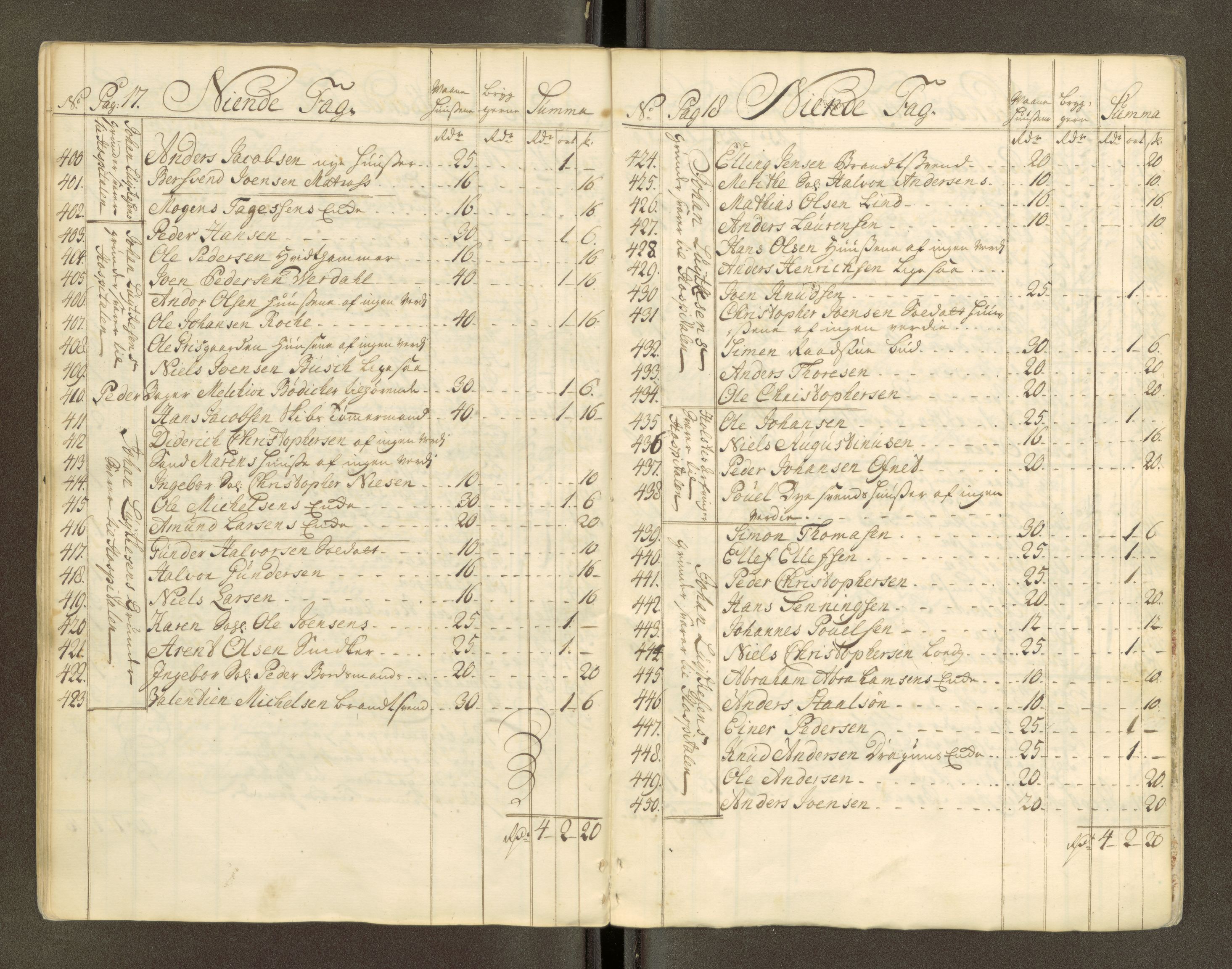 Trondheim magistrat, AV/SAT-A-4372/D/Da/L0007: Skattemanntall, 1740-1745, p. 185