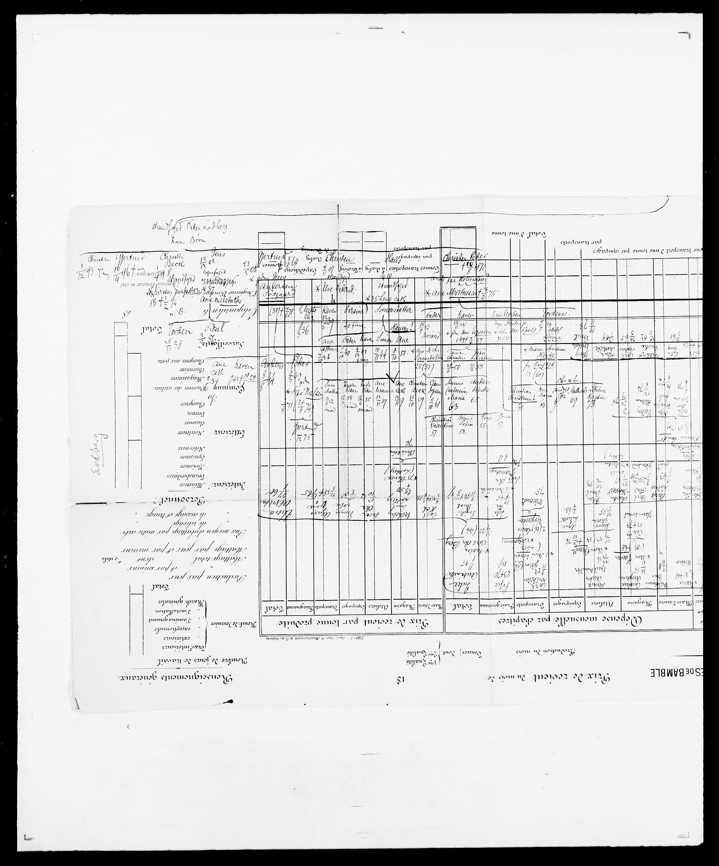 Delgobe, Charles Antoine - samling, AV/SAO-PAO-0038/D/Da/L0024: Lobech - Lærum, p. 33