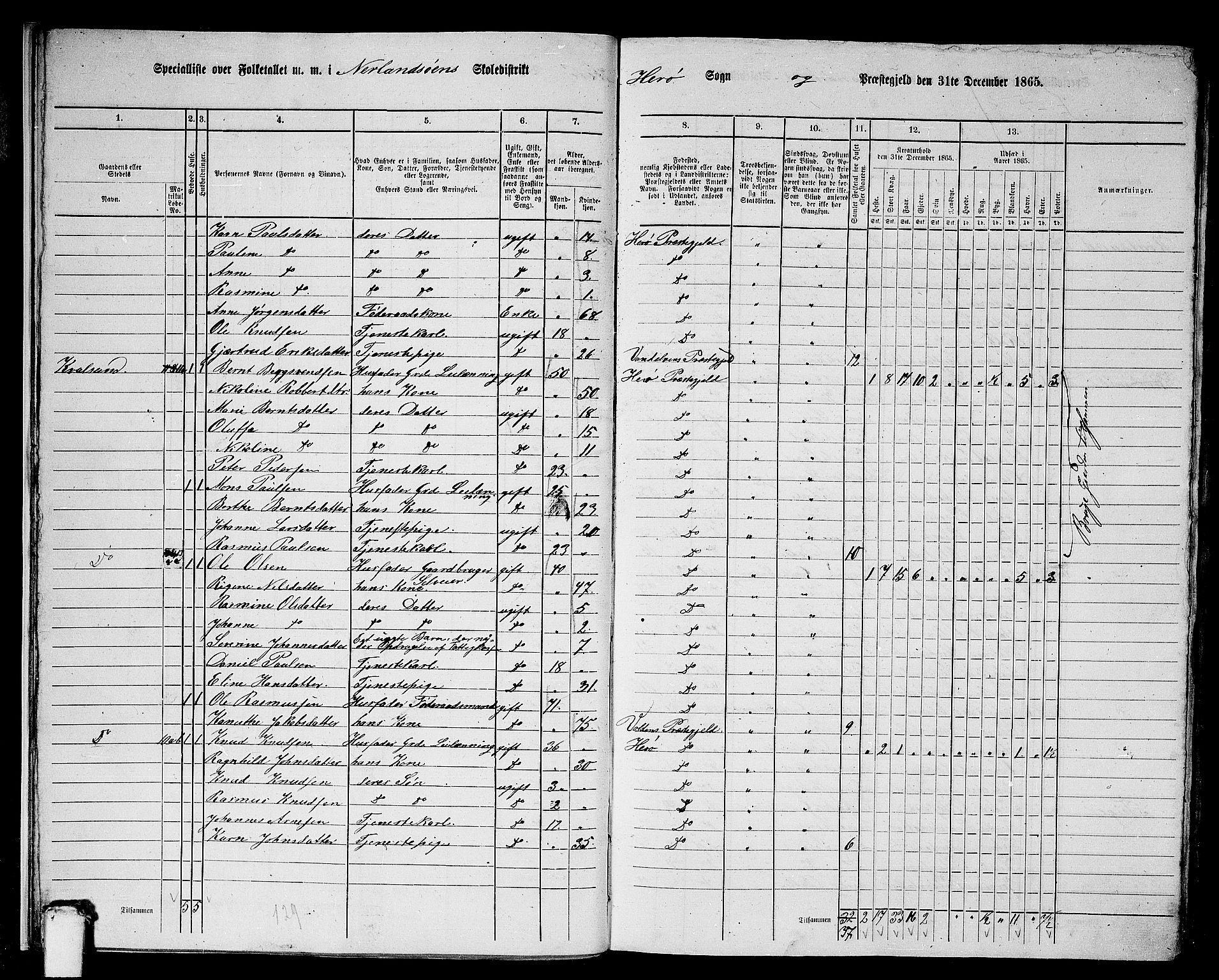 RA, 1865 census for Herøy, 1865, p. 18