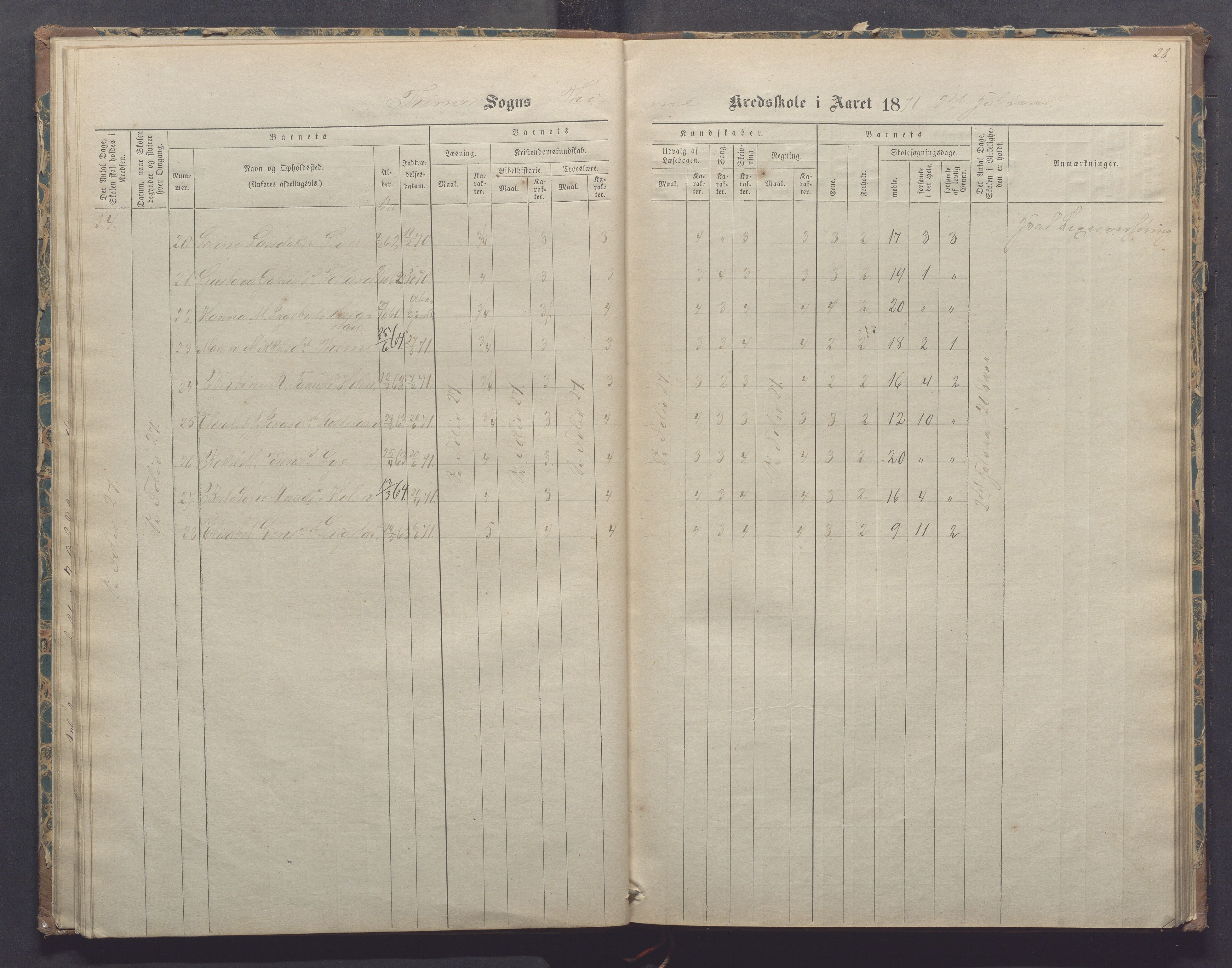 Time kommune - Time/Vestly skole, IKAR/K-100804/H/L0002: Skoleprotokoll, 1868-1875, p. 28