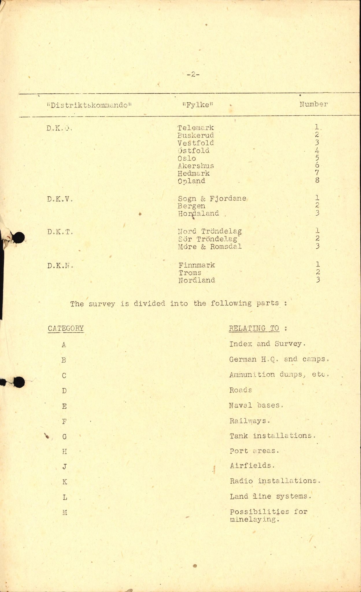 Forsvaret, Forsvarets overkommando II, AV/RA-RAFA-3915/D/Dd/L0011: Nordland I, 1942-1945, p. 5