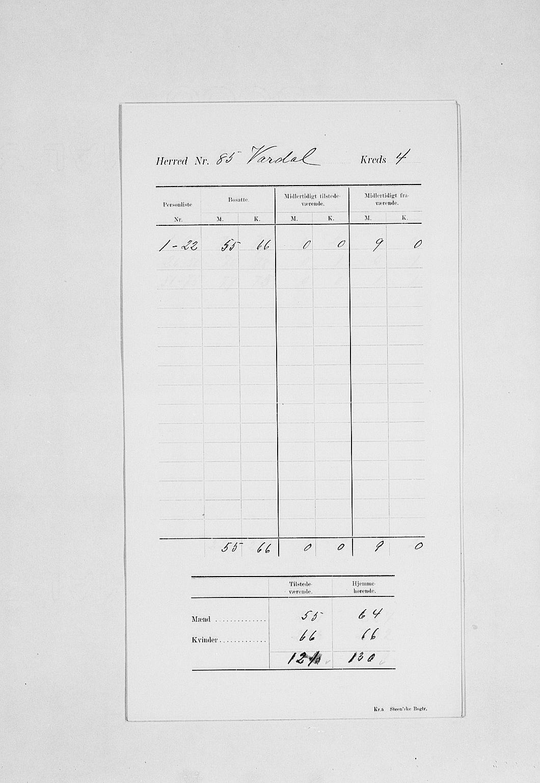 SAH, 1900 census for Vardal, 1900, p. 8