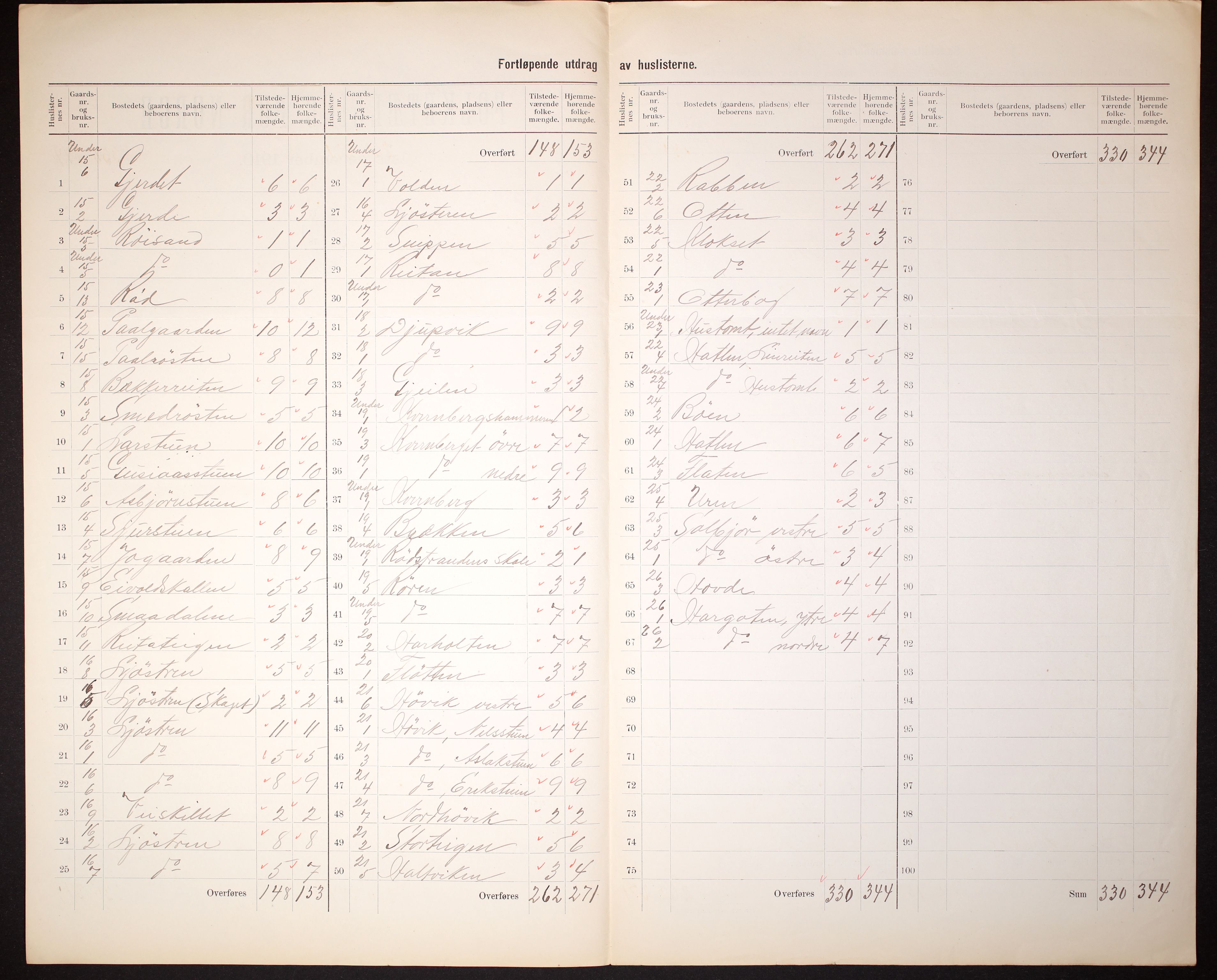 RA, 1910 census for Nesset, 1910, p. 11