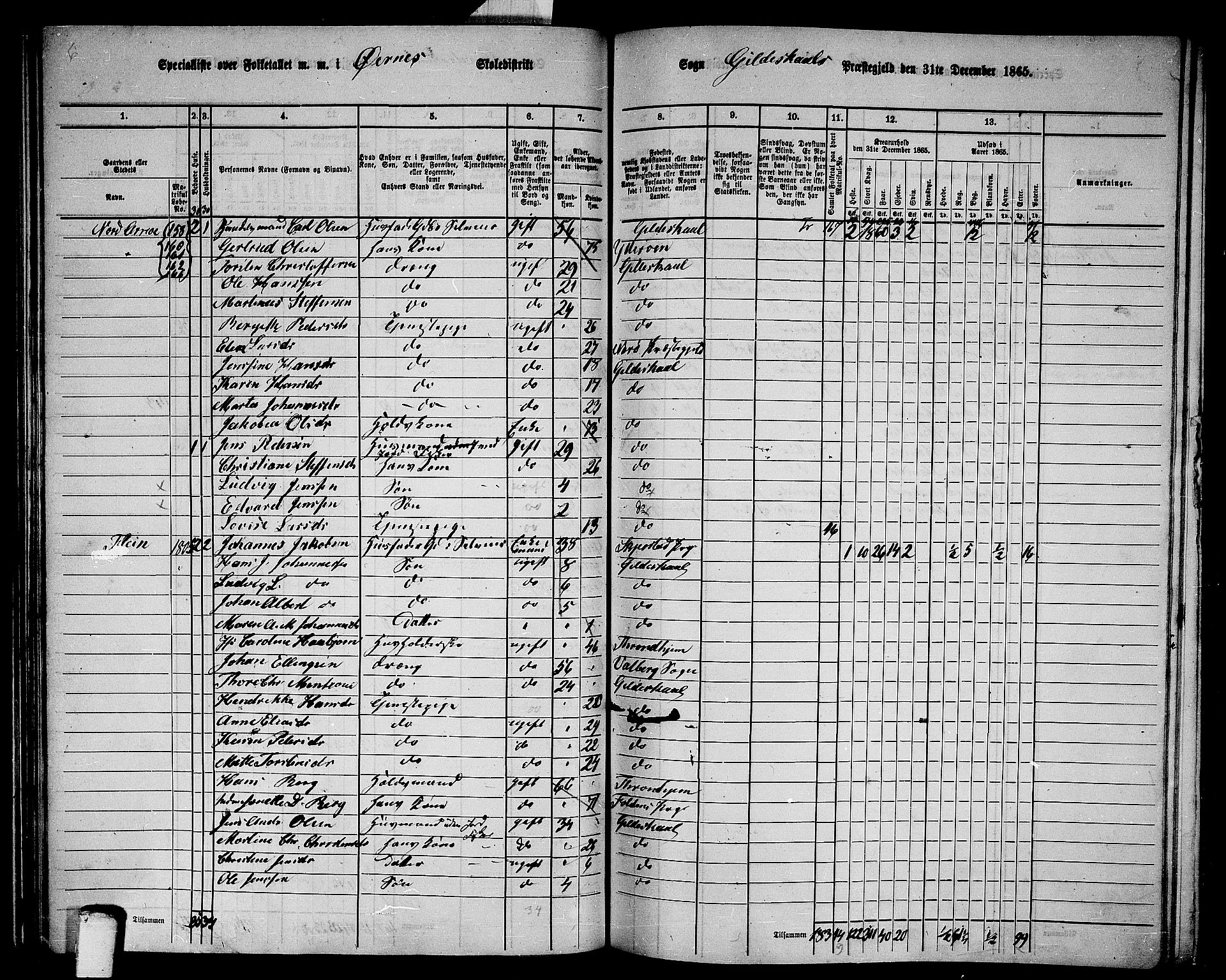 RA, 1865 census for Gildeskål, 1865, p. 93