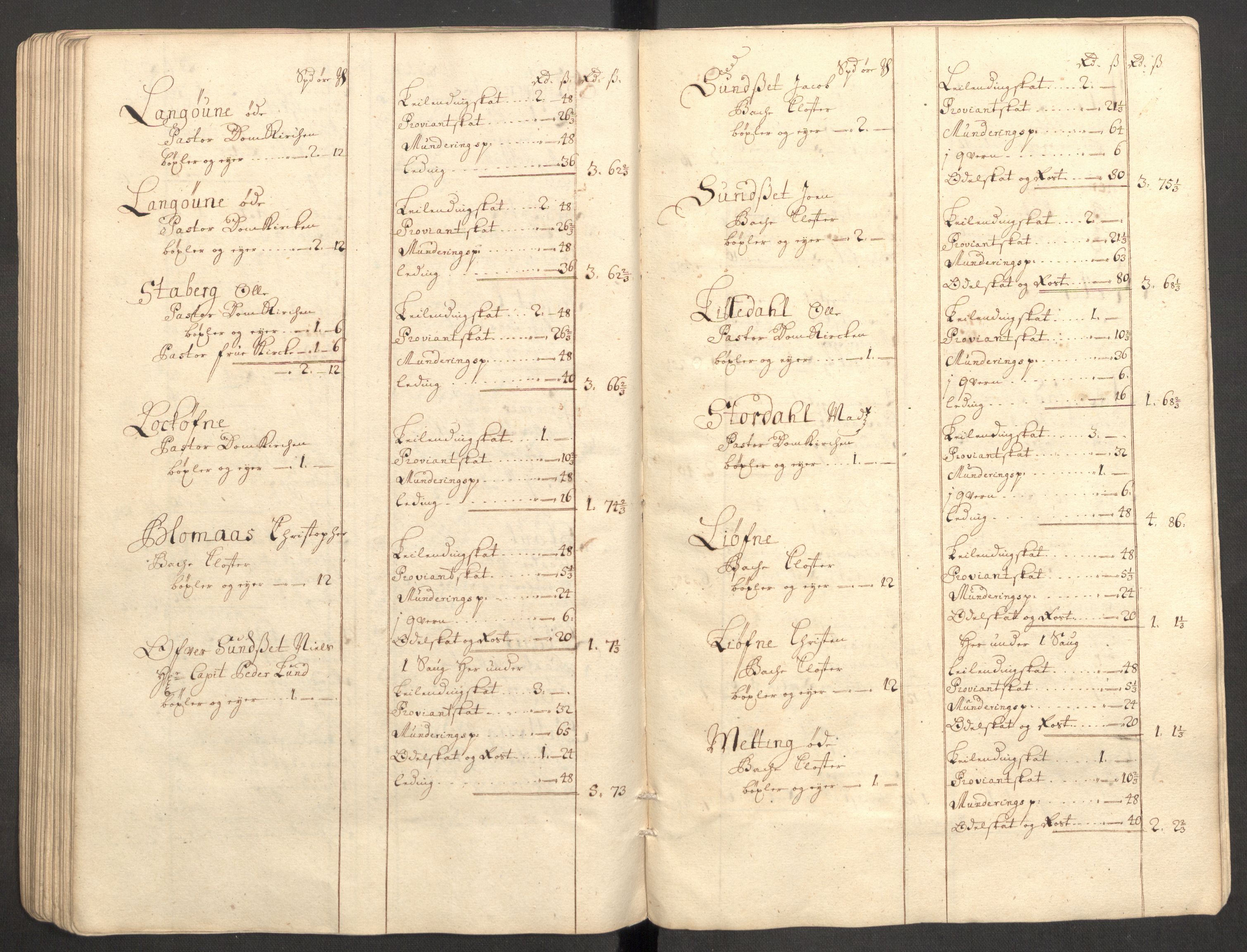 Rentekammeret inntil 1814, Reviderte regnskaper, Fogderegnskap, AV/RA-EA-4092/R63/L4319: Fogderegnskap Inderøy, 1711, p. 116