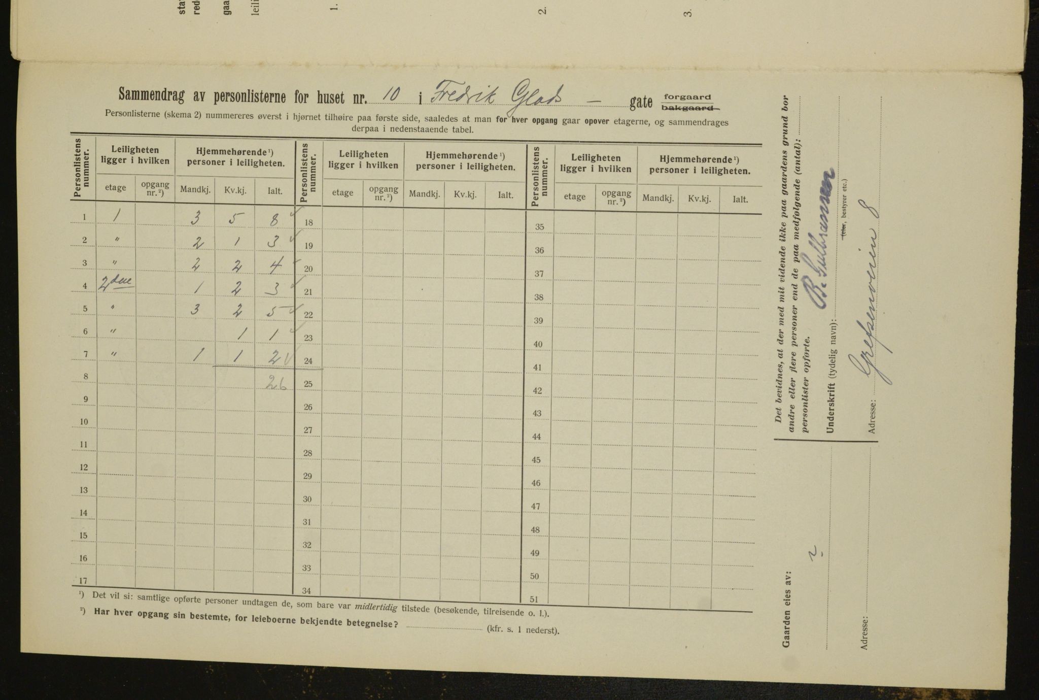 OBA, Municipal Census 1912 for Kristiania, 1912, p. 26552