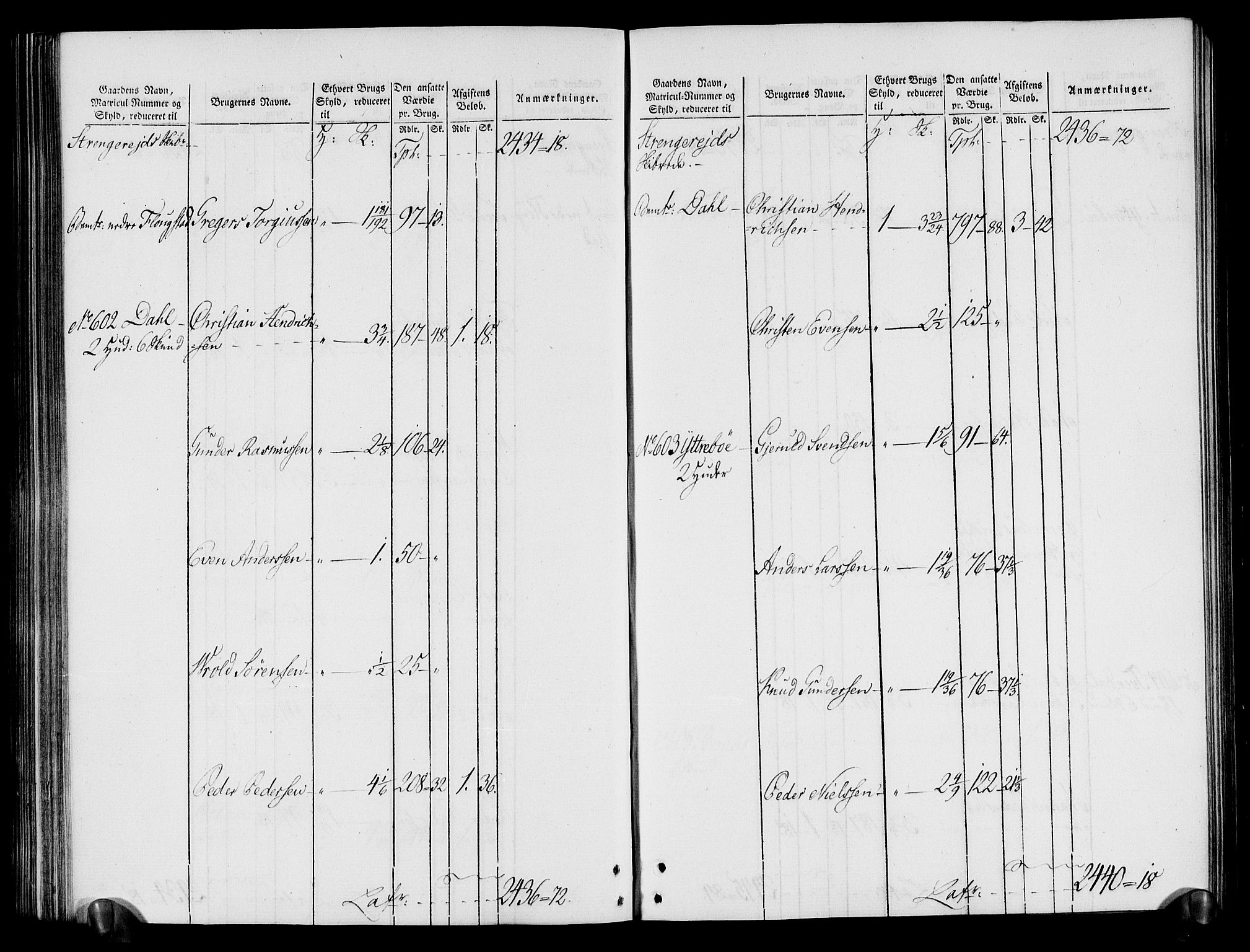 Rentekammeret inntil 1814, Realistisk ordnet avdeling, RA/EA-4070/N/Ne/Nea/L0080: Nedenes fogderi. Oppebørselsregister, 1803-1804, p. 187