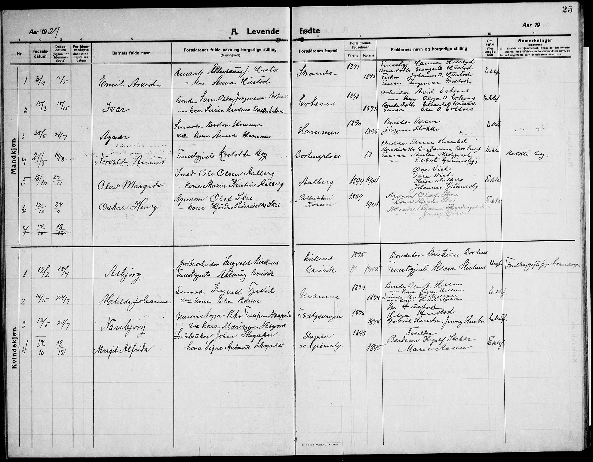 Ministerialprotokoller, klokkerbøker og fødselsregistre - Nord-Trøndelag, SAT/A-1458/732/L0319: Parish register (copy) no. 732C03, 1911-1945, p. 25