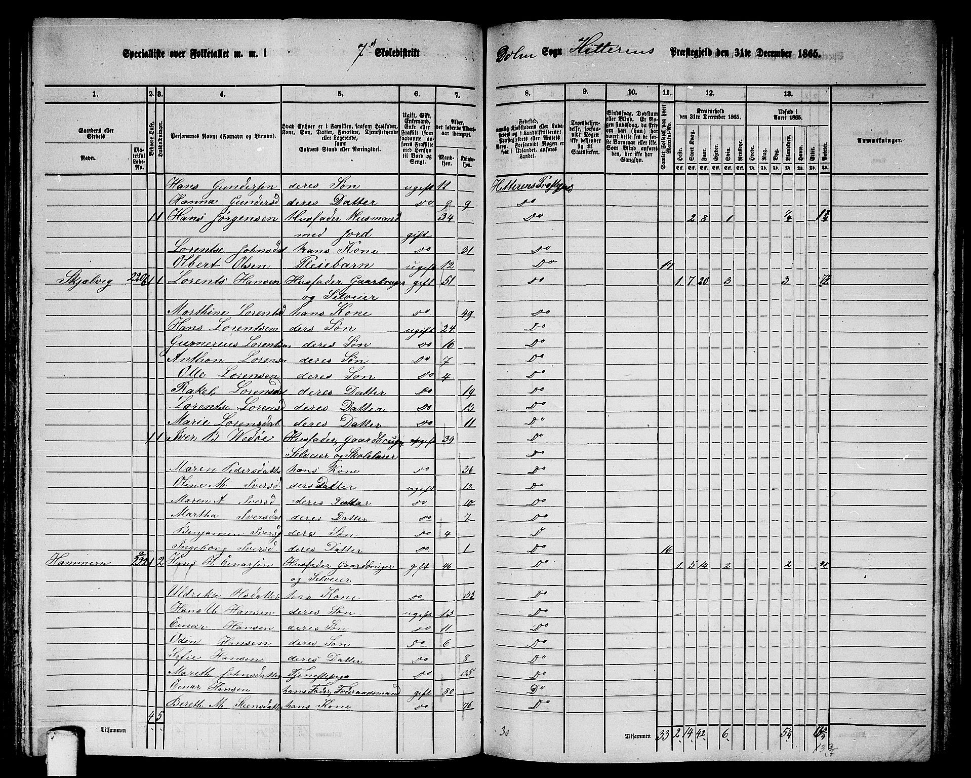 RA, 1865 census for Hitra, 1865, p. 179