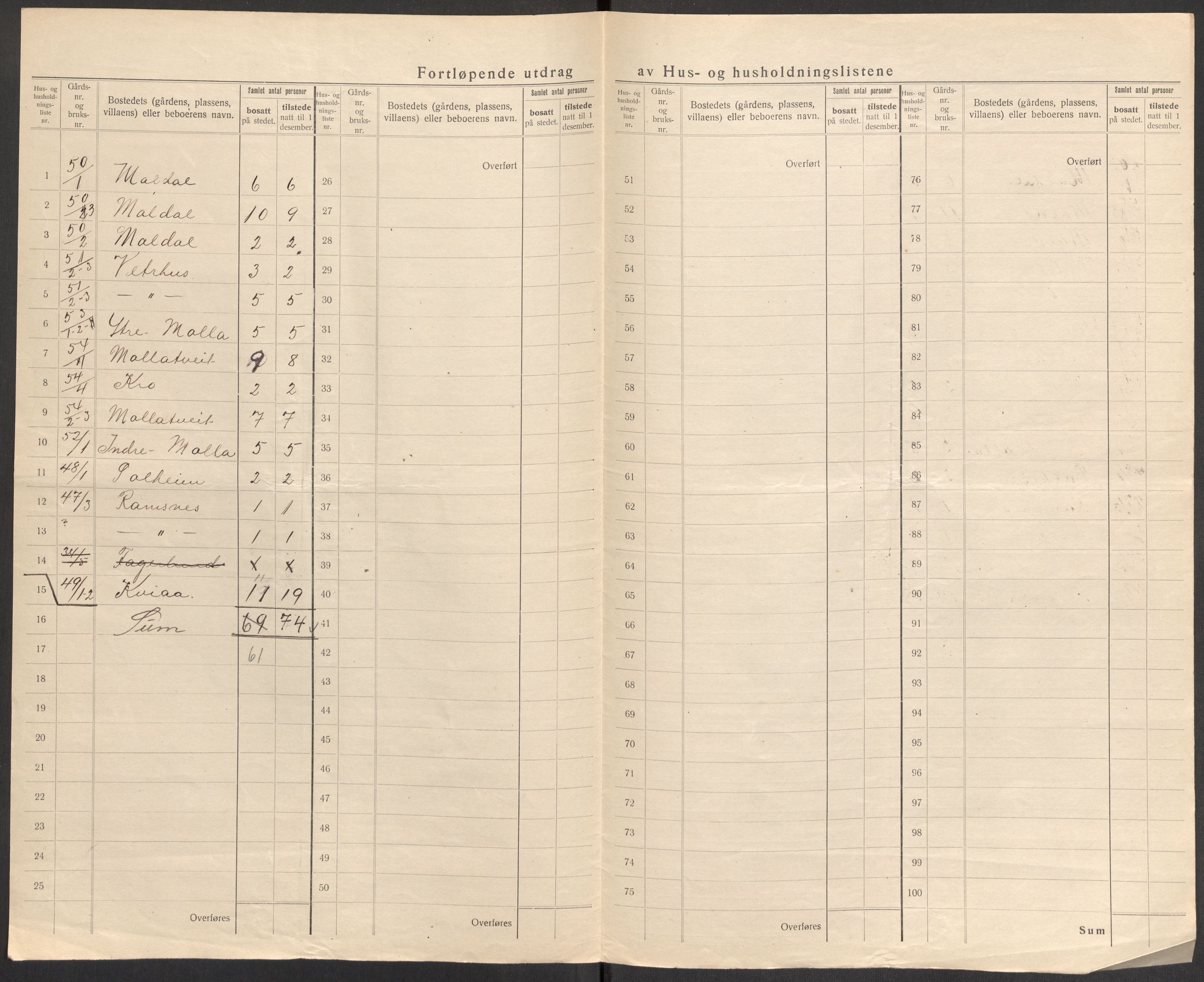 SAST, 1920 census for Sauda, 1920, p. 34