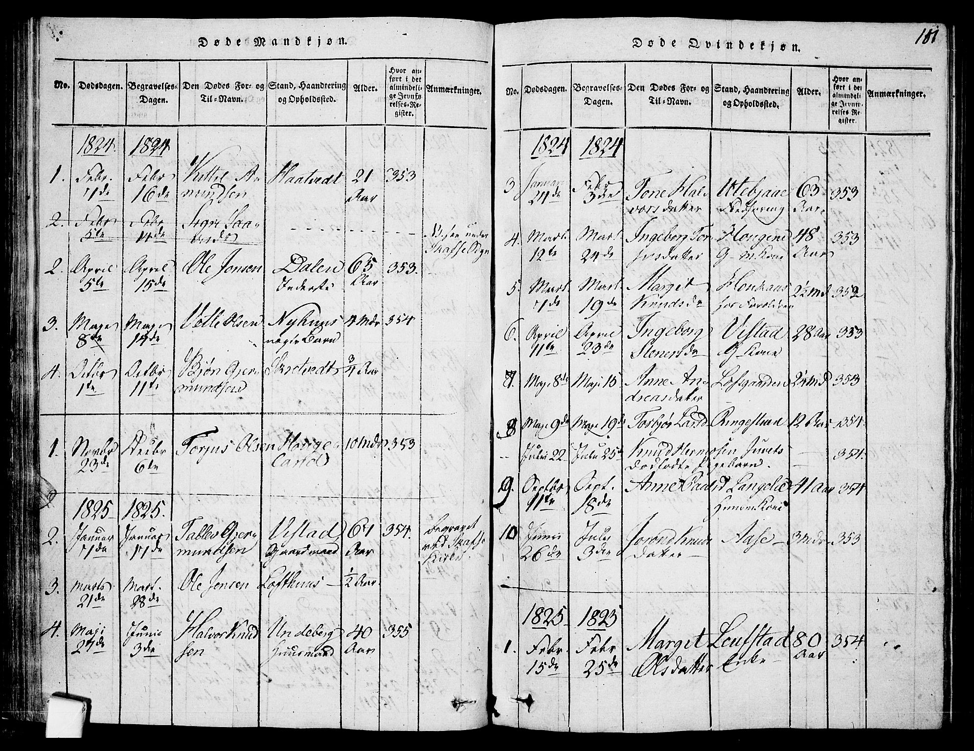 Mo kirkebøker, SAKO/A-286/F/Fa/L0004: Parish register (official) no. I 4, 1814-1844, p. 101