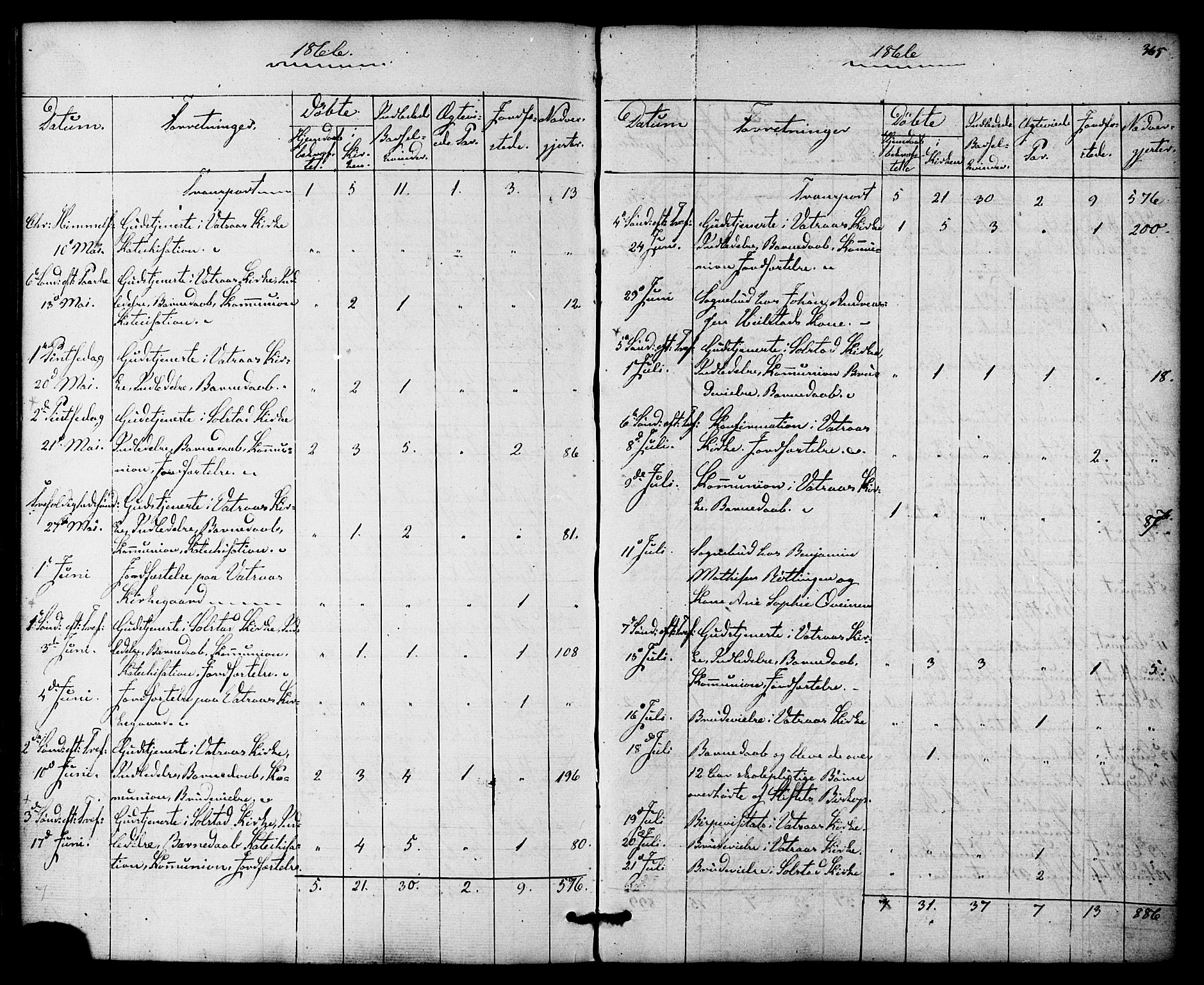 Ministerialprotokoller, klokkerbøker og fødselsregistre - Nordland, AV/SAT-A-1459/810/L0146: Parish register (official) no. 810A08 /1, 1862-1874, p. 365