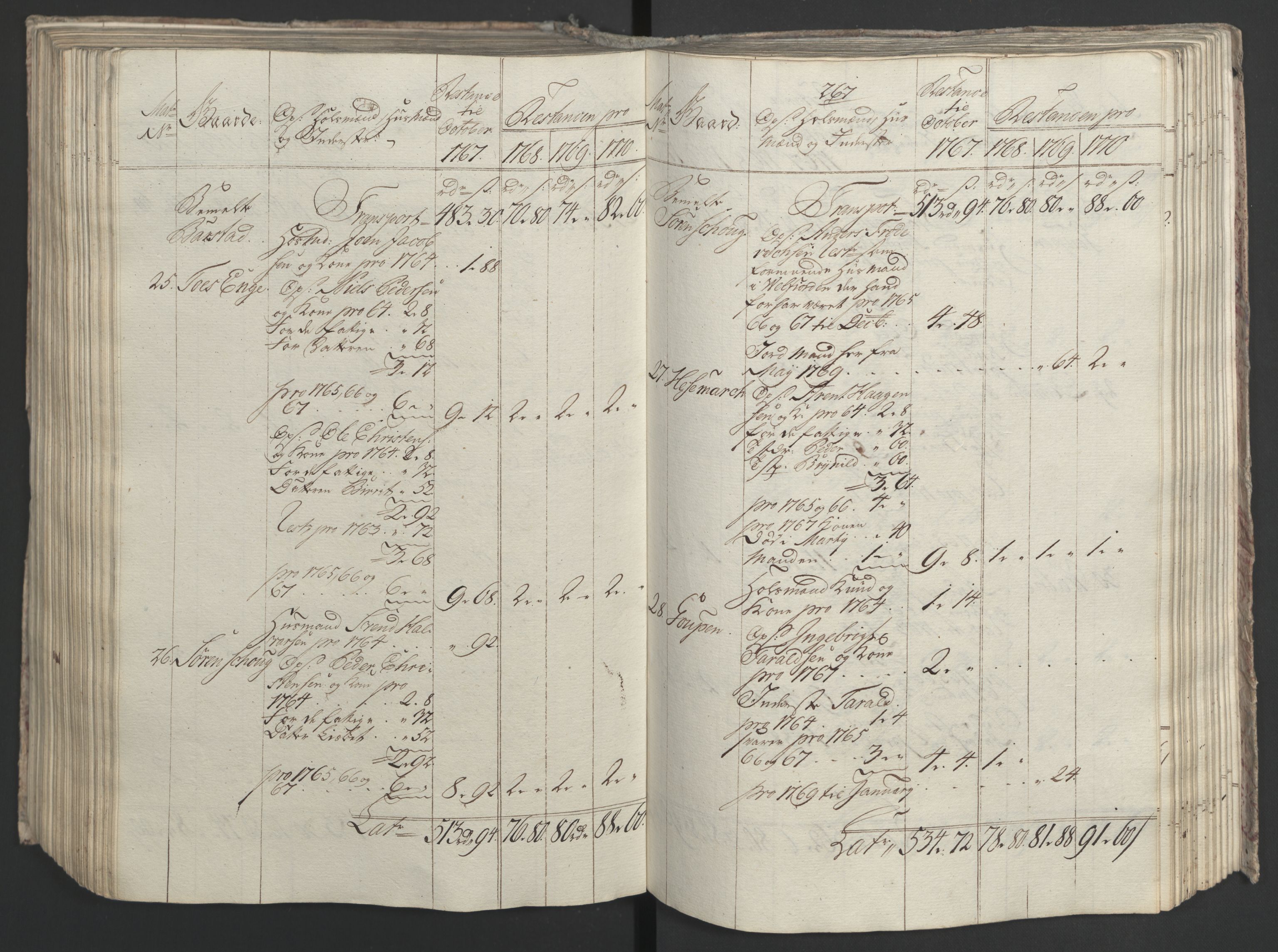 Rentekammeret inntil 1814, Realistisk ordnet avdeling, AV/RA-EA-4070/Ol/L0023: [Gg 10]: Ekstraskatten, 23.09.1762. Helgeland (restanseregister), 1767-1772, p. 526