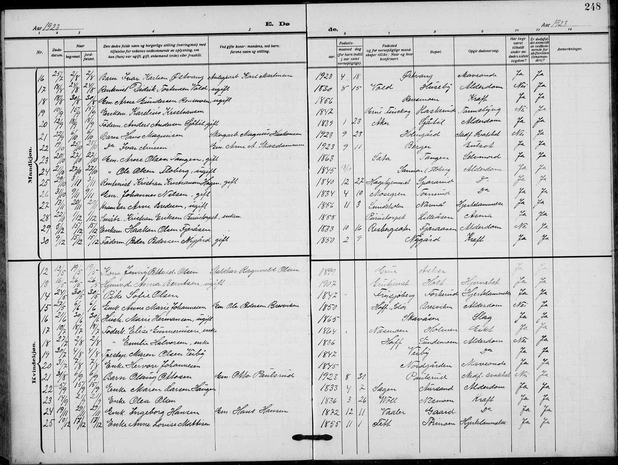 Grue prestekontor, AV/SAH-PREST-036/H/Ha/Hab/L0008: Parish register (copy) no. 8, 1921-1934, p. 248