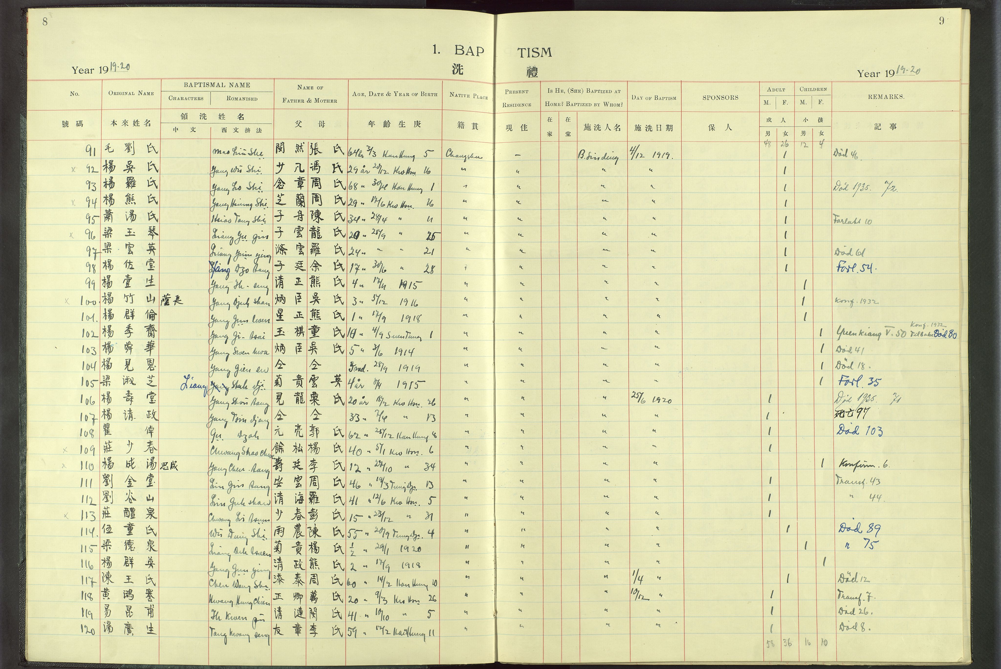 Det Norske Misjonsselskap - utland - Kina (Hunan), VID/MA-A-1065/Dm/L0016: Parish register (official) no. -, 1912-1948, p. 8-9